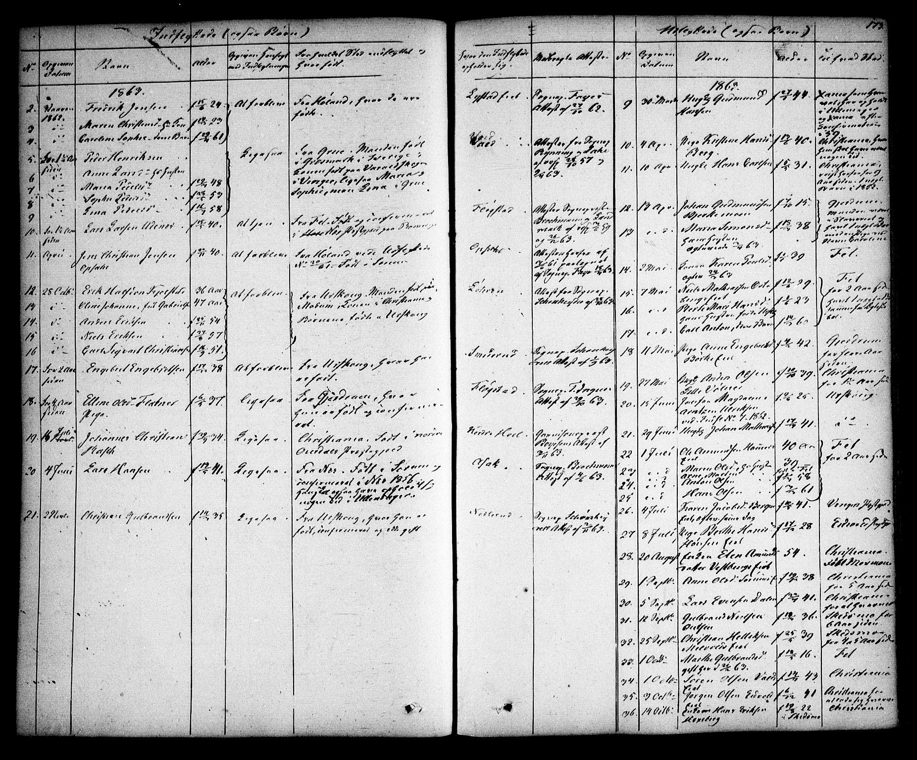 Sørum prestekontor Kirkebøker, AV/SAO-A-10303/F/Fa/L0005: Parish register (official) no. I 5, 1846-1863, p. 173