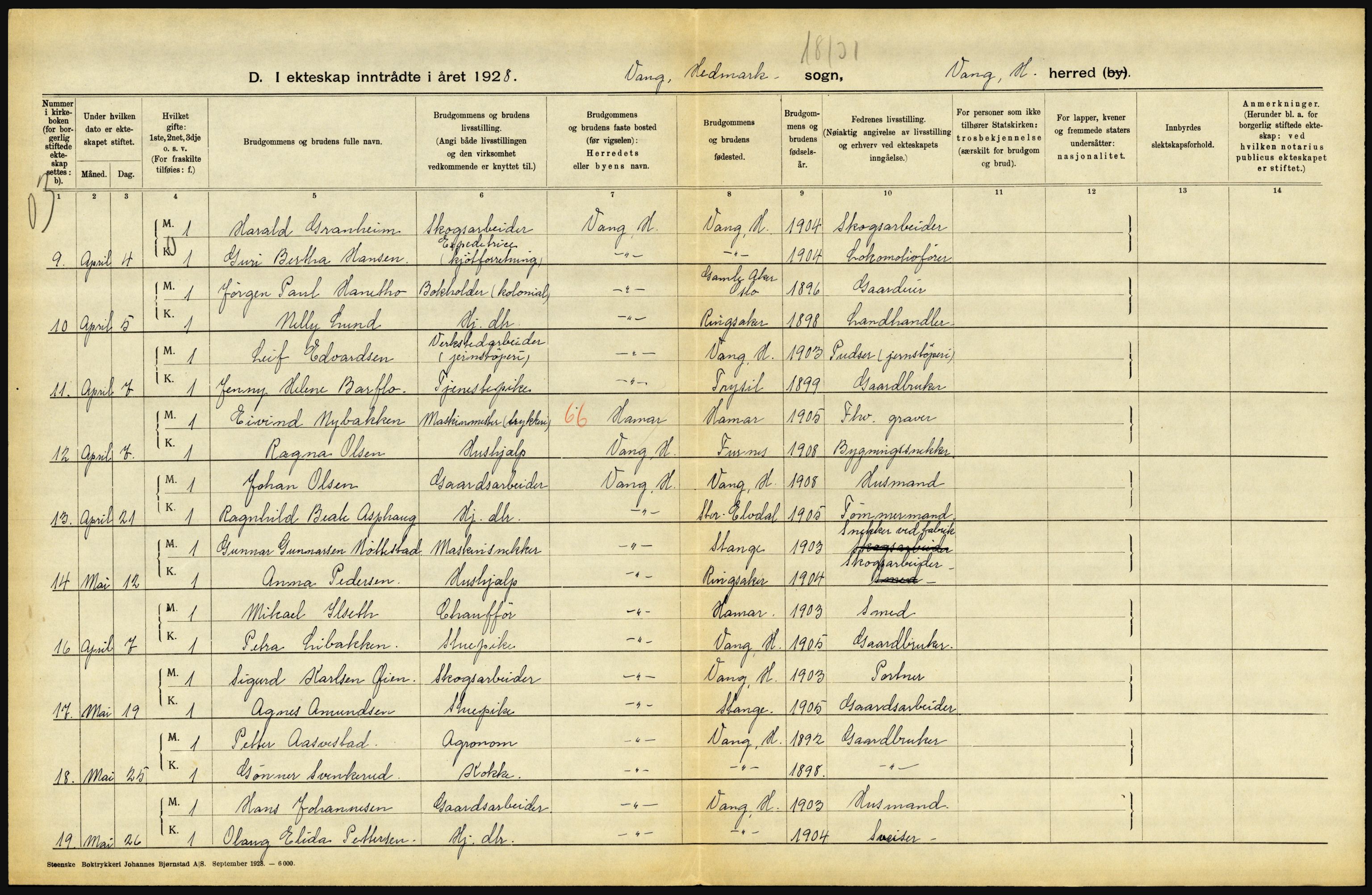 Statistisk sentralbyrå, Sosiodemografiske emner, Befolkning, AV/RA-S-2228/D/Df/Dfc/Dfch/L0011: Hedmark, 1928, p. 310