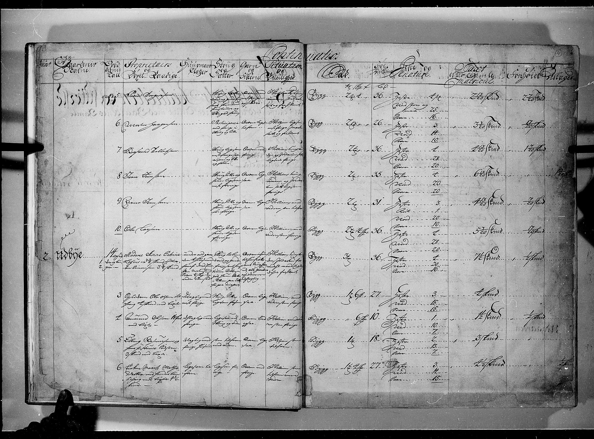 Rentekammeret inntil 1814, Realistisk ordnet avdeling, RA/EA-4070/N/Nb/Nbf/L0101: Solør, Østerdalen og Odal eksaminasjonsprotokoll, 1723, p. 3b-4a