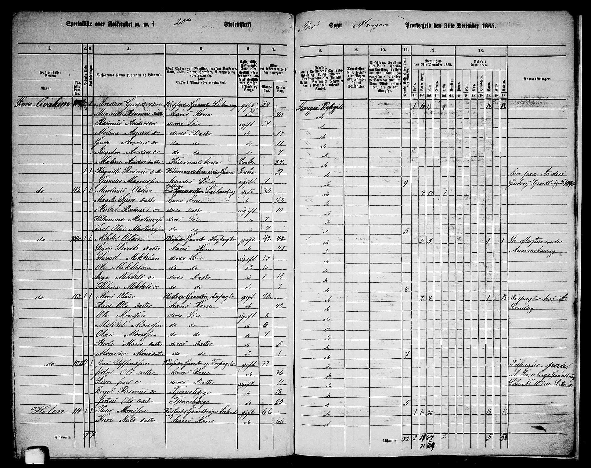 RA, 1865 census for Manger, 1865, p. 282