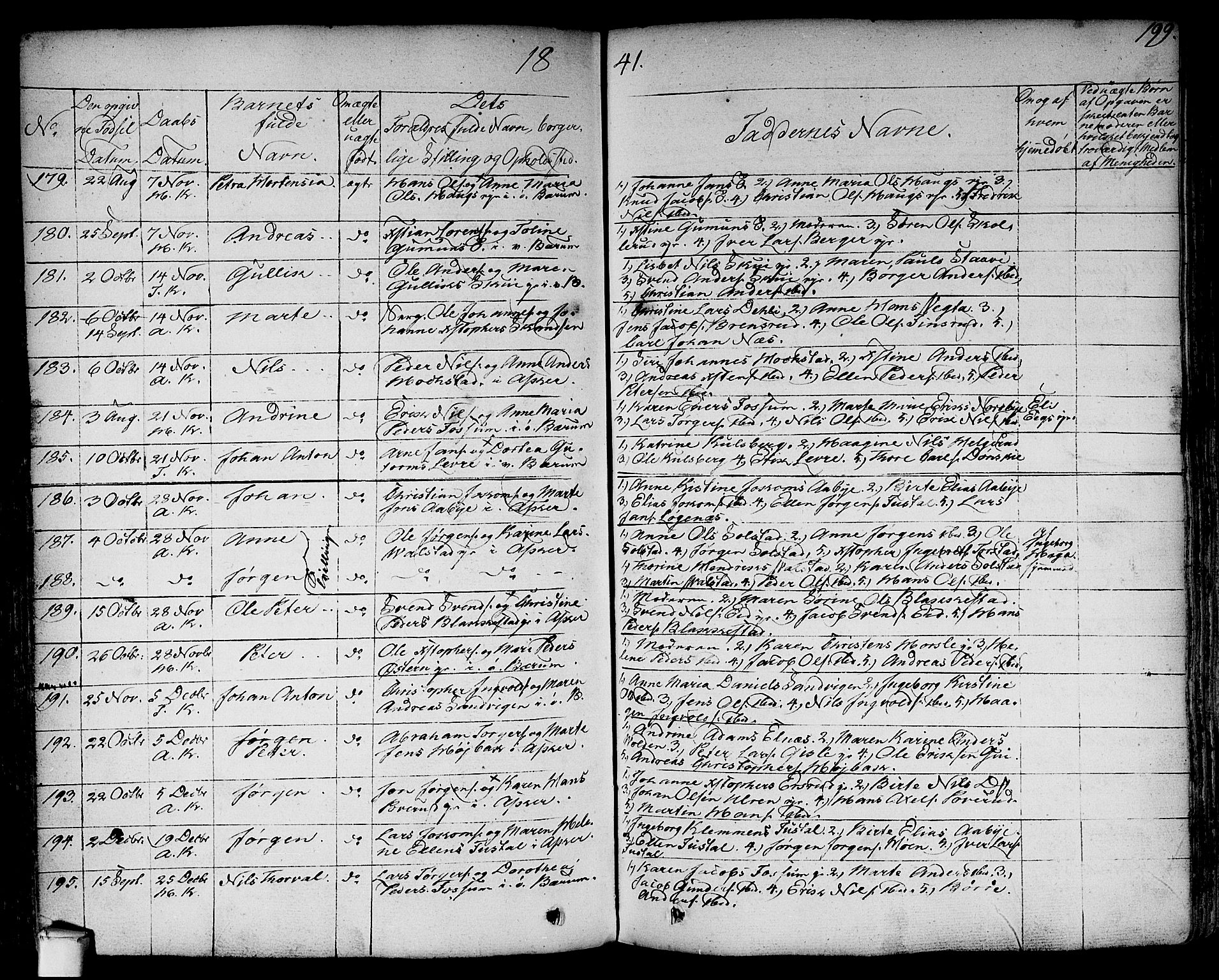 Asker prestekontor Kirkebøker, SAO/A-10256a/F/Fa/L0007: Parish register (official) no. I 7, 1825-1864, p. 199