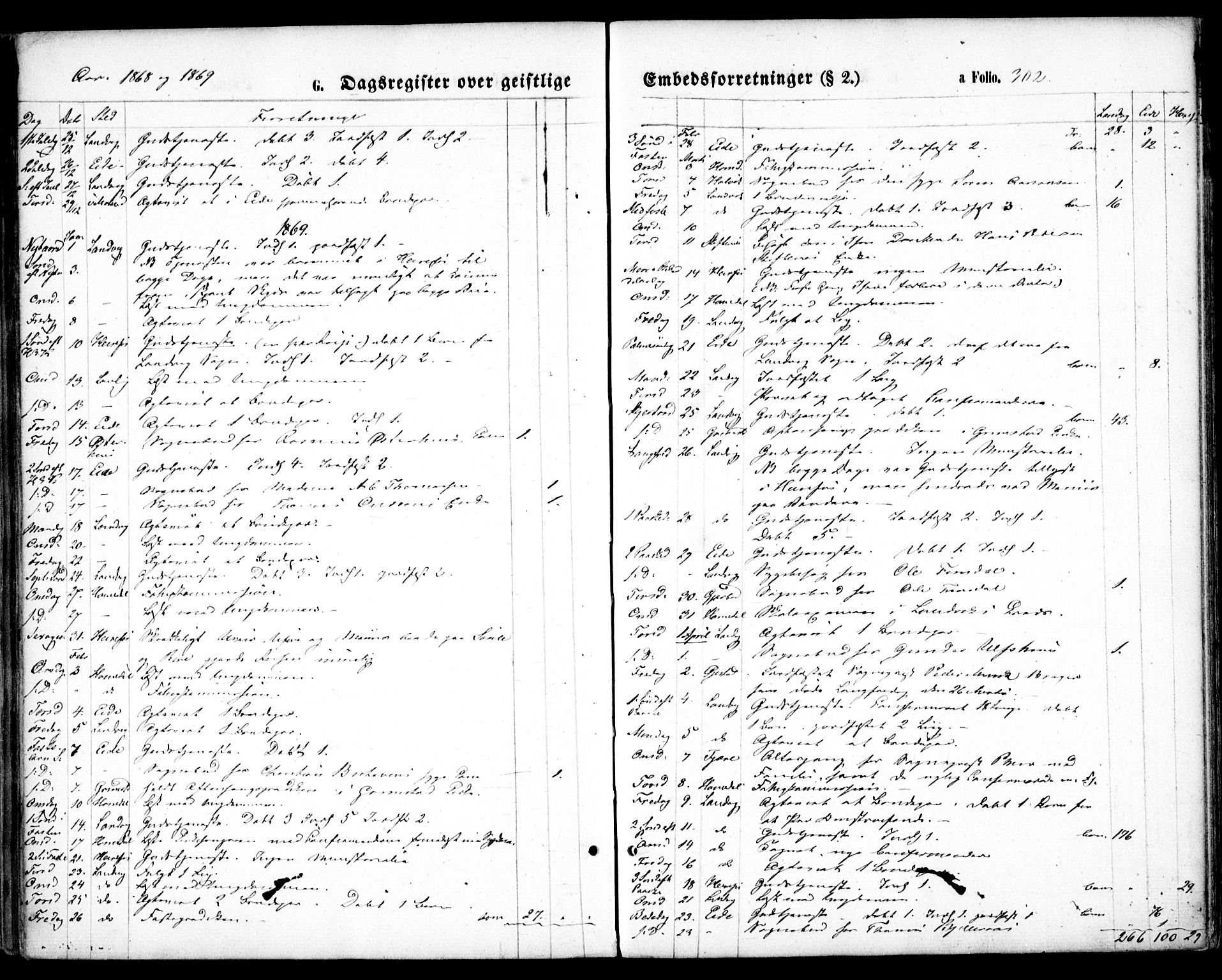 Hommedal sokneprestkontor, AV/SAK-1111-0023/F/Fa/Fab/L0005: Parish register (official) no. A 5, 1861-1877, p. 302