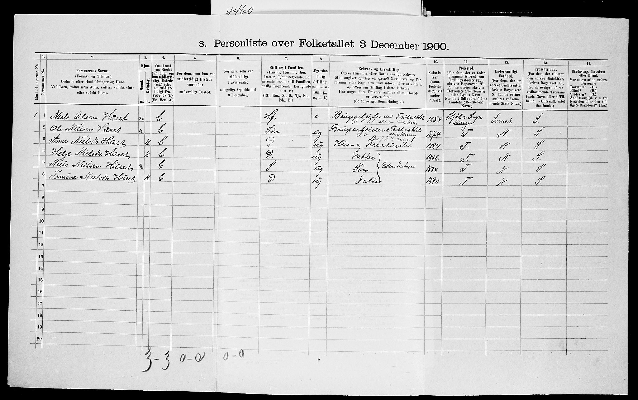 SAK, 1900 census for Froland, 1900, p. 585