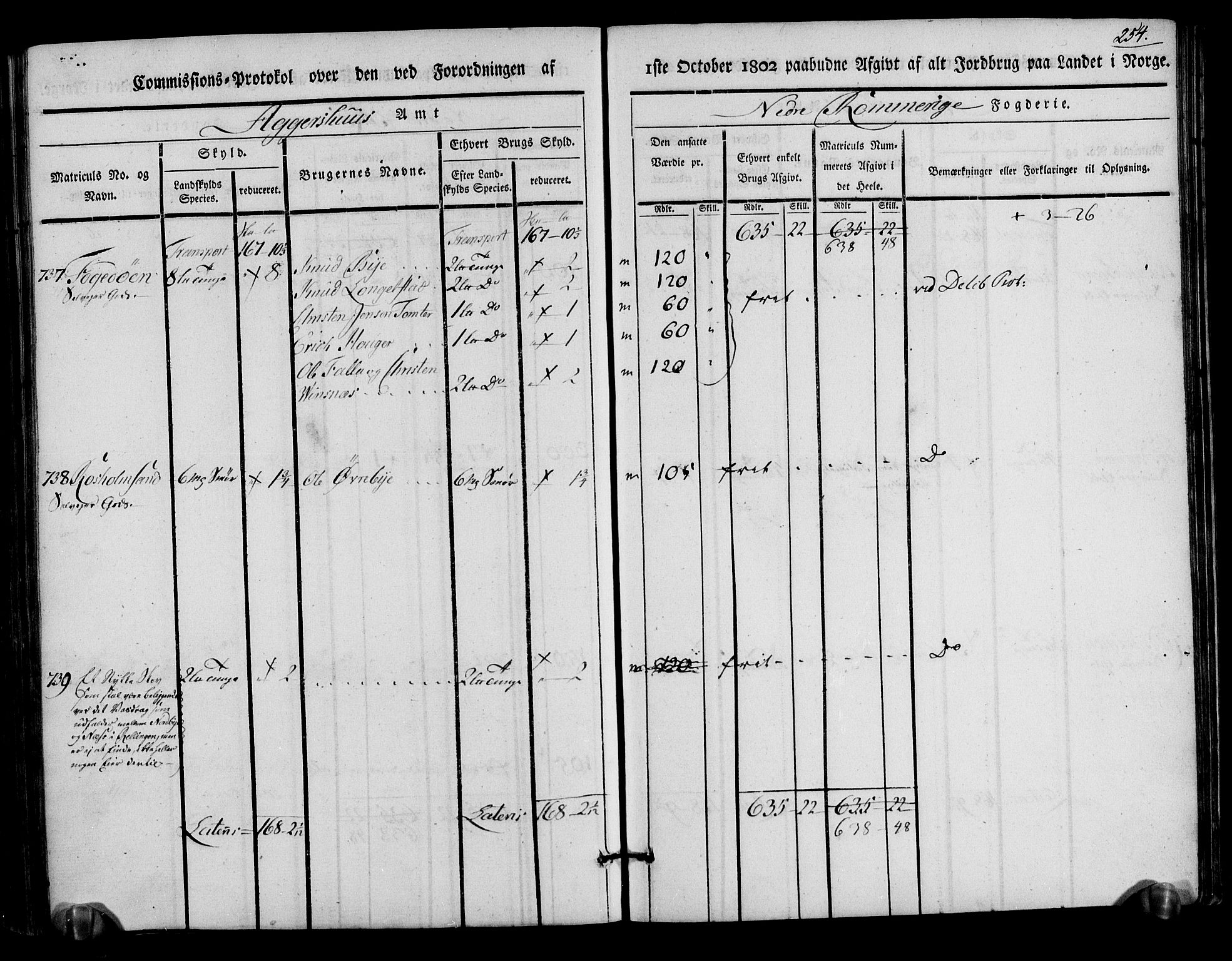 Rentekammeret inntil 1814, Realistisk ordnet avdeling, AV/RA-EA-4070/N/Ne/Nea/L0017: Nedre Romerike fogderi. Kommisjonsprotokoll, 1803, p. 256