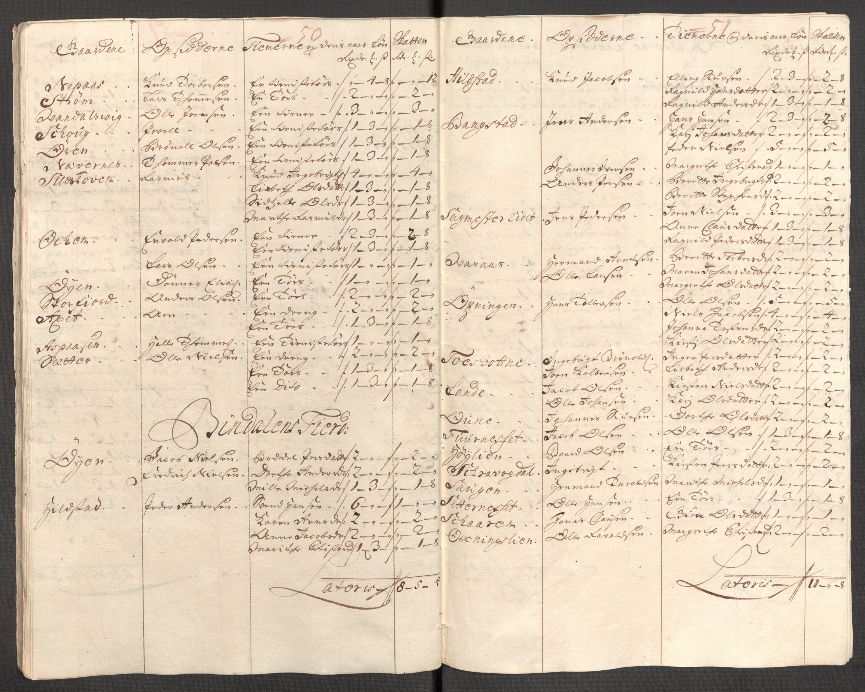 Rentekammeret inntil 1814, Reviderte regnskaper, Fogderegnskap, AV/RA-EA-4092/R65/L4511: Fogderegnskap Helgeland, 1710-1711, p. 437