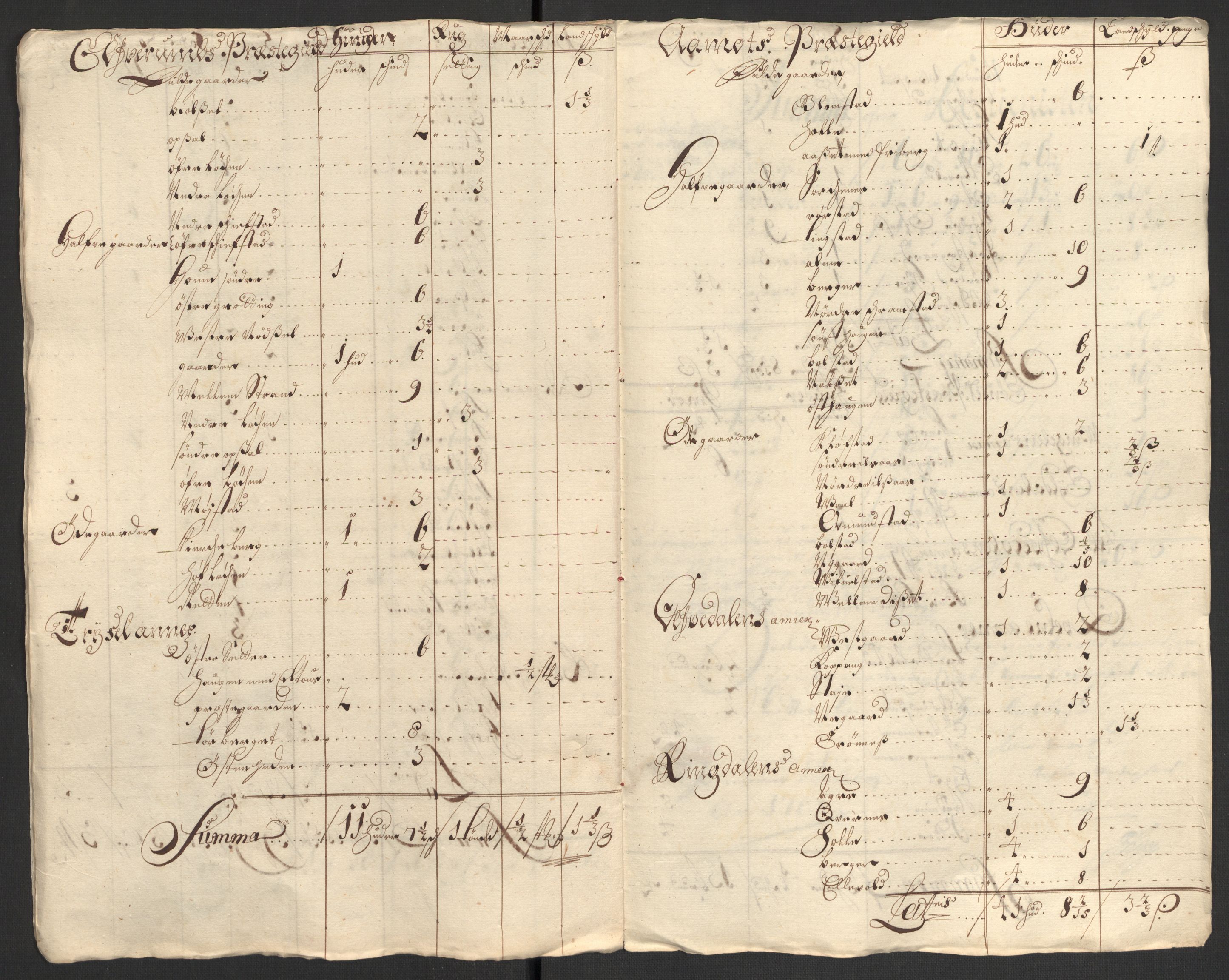 Rentekammeret inntil 1814, Reviderte regnskaper, Fogderegnskap, AV/RA-EA-4092/R13/L0838: Fogderegnskap Solør, Odal og Østerdal, 1700, p. 238
