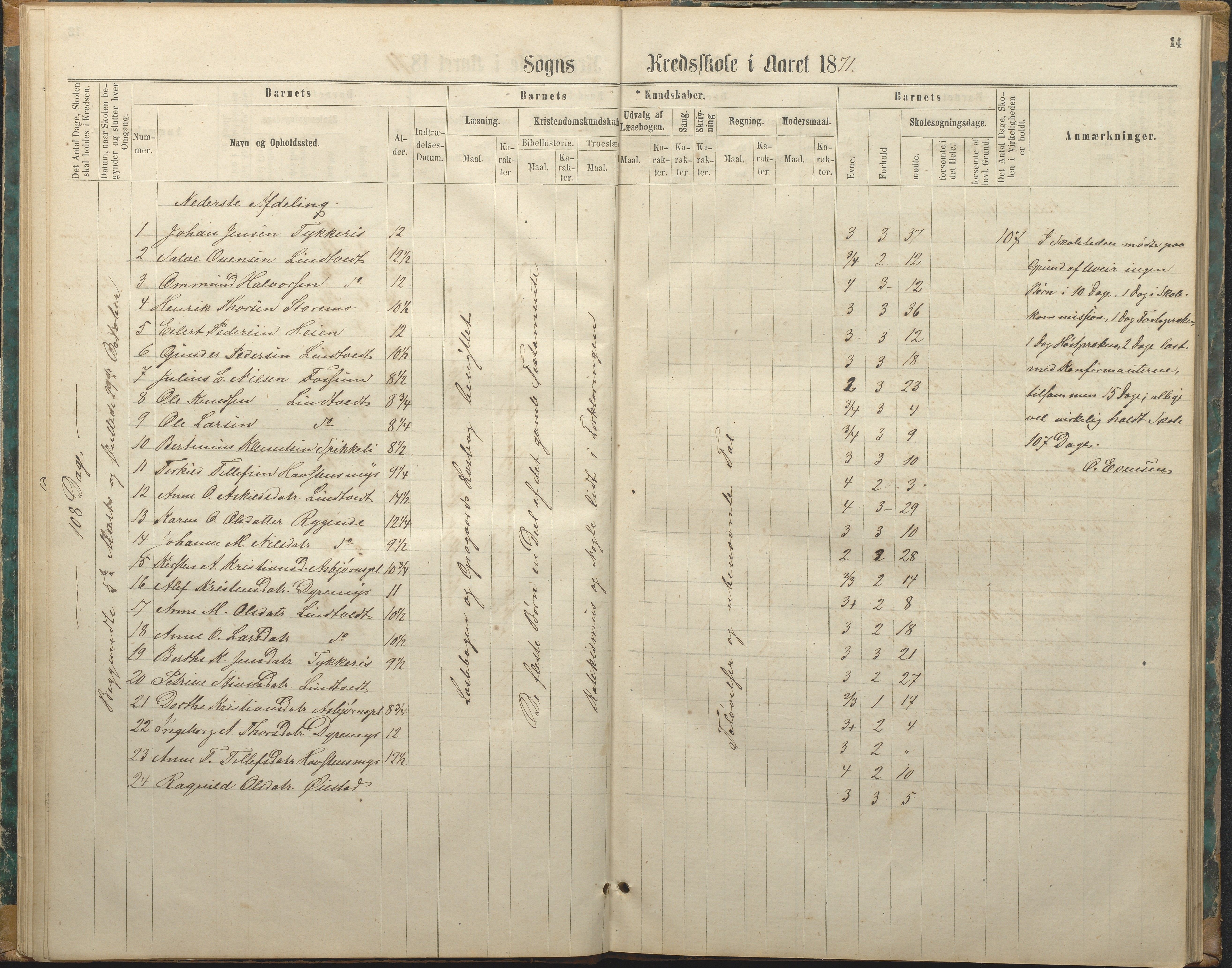 Øyestad kommune frem til 1979, AAKS/KA0920-PK/06/06F/L0003: Skolejournal, 1865-1891, p. 14