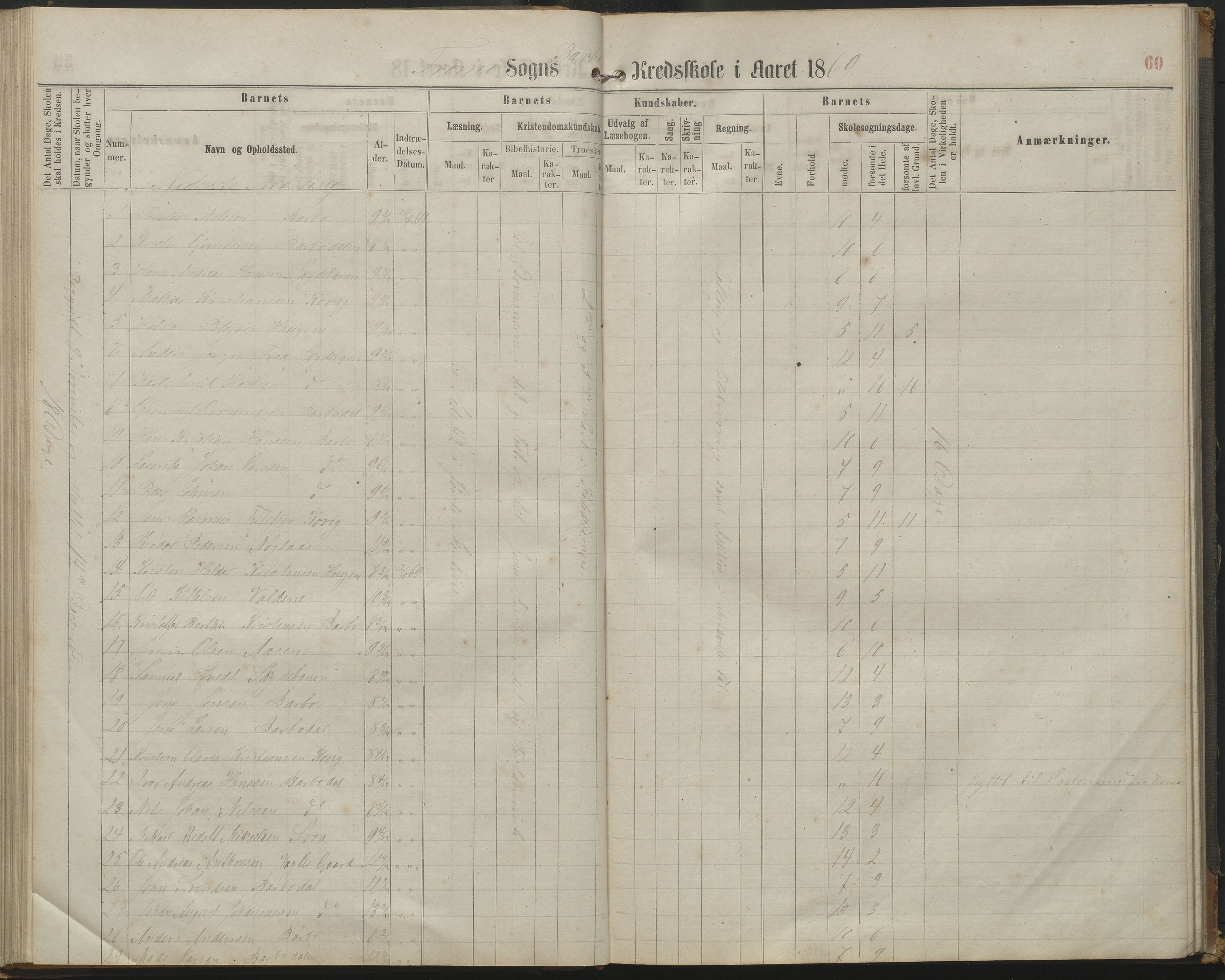 Arendal kommune, Katalog I, AAKS/KA0906-PK-I/07/L0161: Skoleprotokoll for 2. og 3. klasse, 1863-1877, p. 60