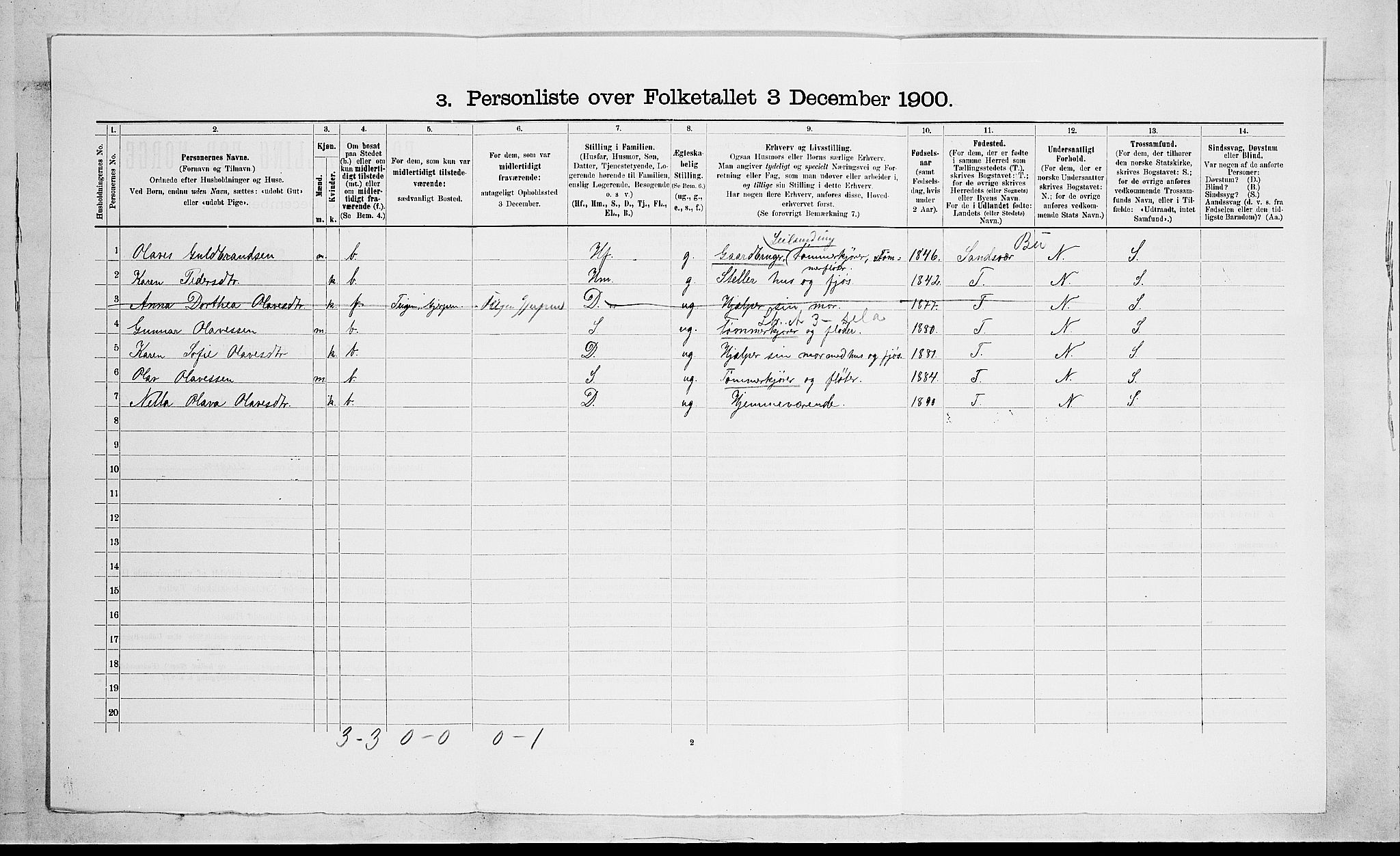 SAKO, 1900 census for Gjerpen, 1900, p. 2145