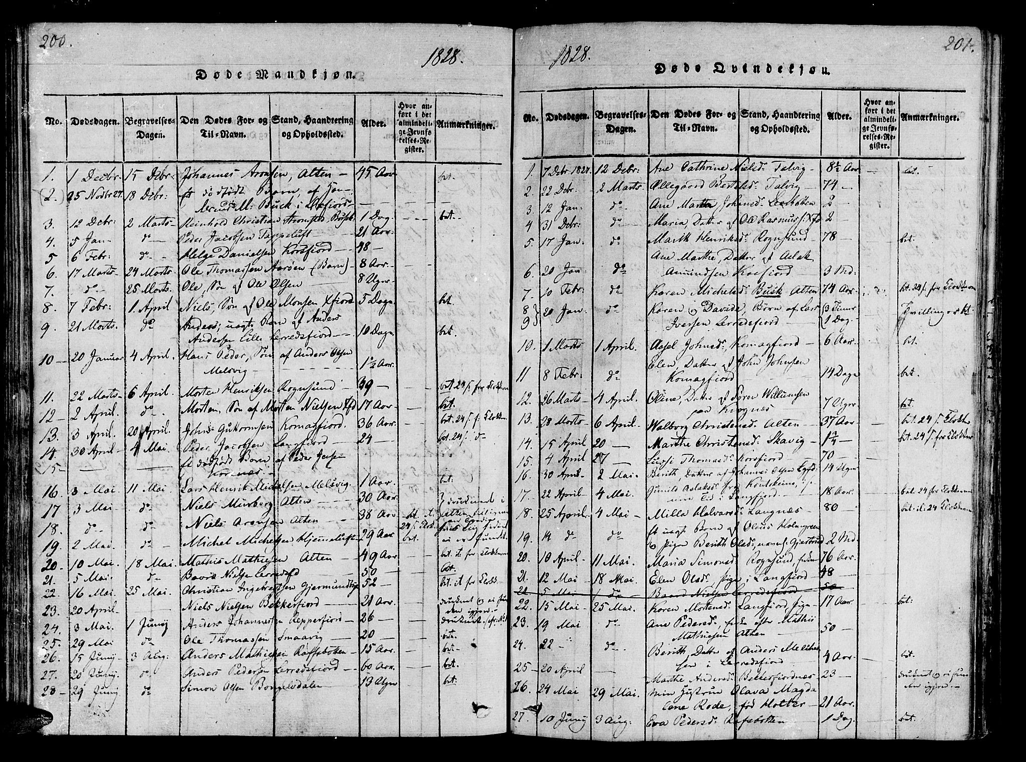 Talvik sokneprestkontor, SATØ/S-1337/H/Ha/L0008kirke: Parish register (official) no. 8, 1821-1837, p. 200-201
