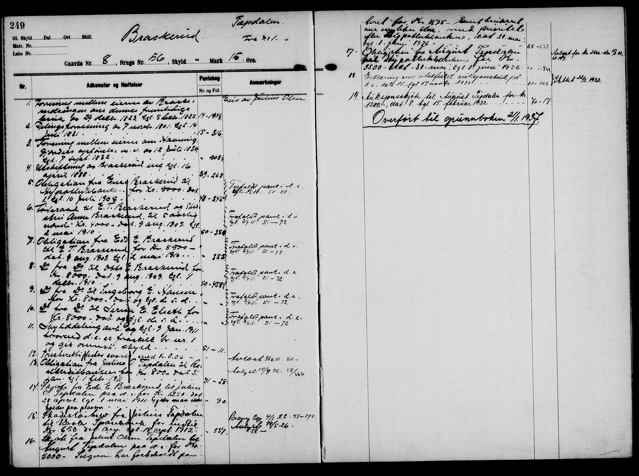 Solør tingrett, AV/SAH-TING-008/H/Ha/Hak/L0001: Mortgage register no. I, 1900-1935, p. 249