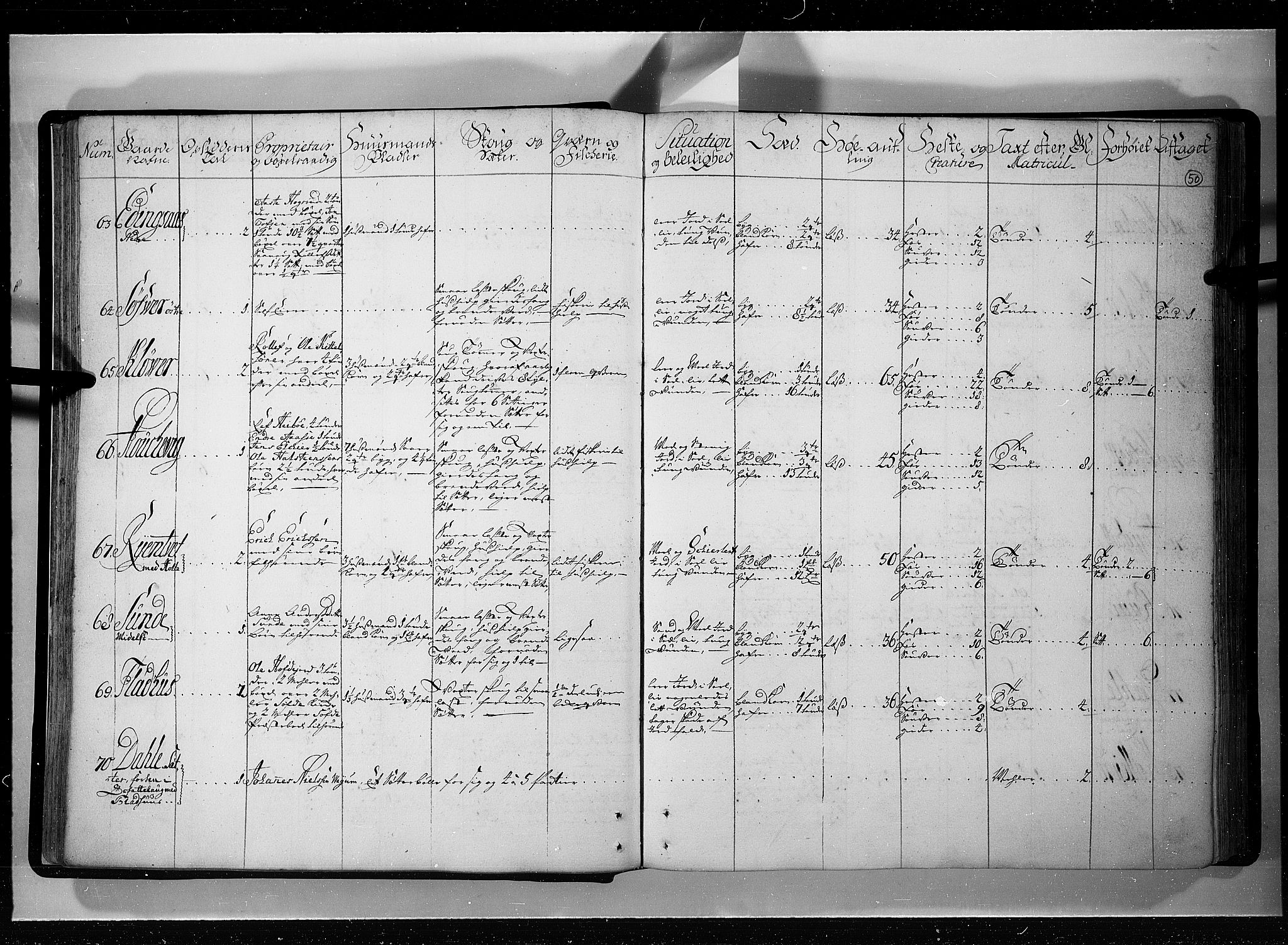 Rentekammeret inntil 1814, Realistisk ordnet avdeling, AV/RA-EA-4070/N/Nb/Nbf/L0121: Øvre og Nedre Telemark eksaminasjonsprotokoll, 1723, p. 49b-50a