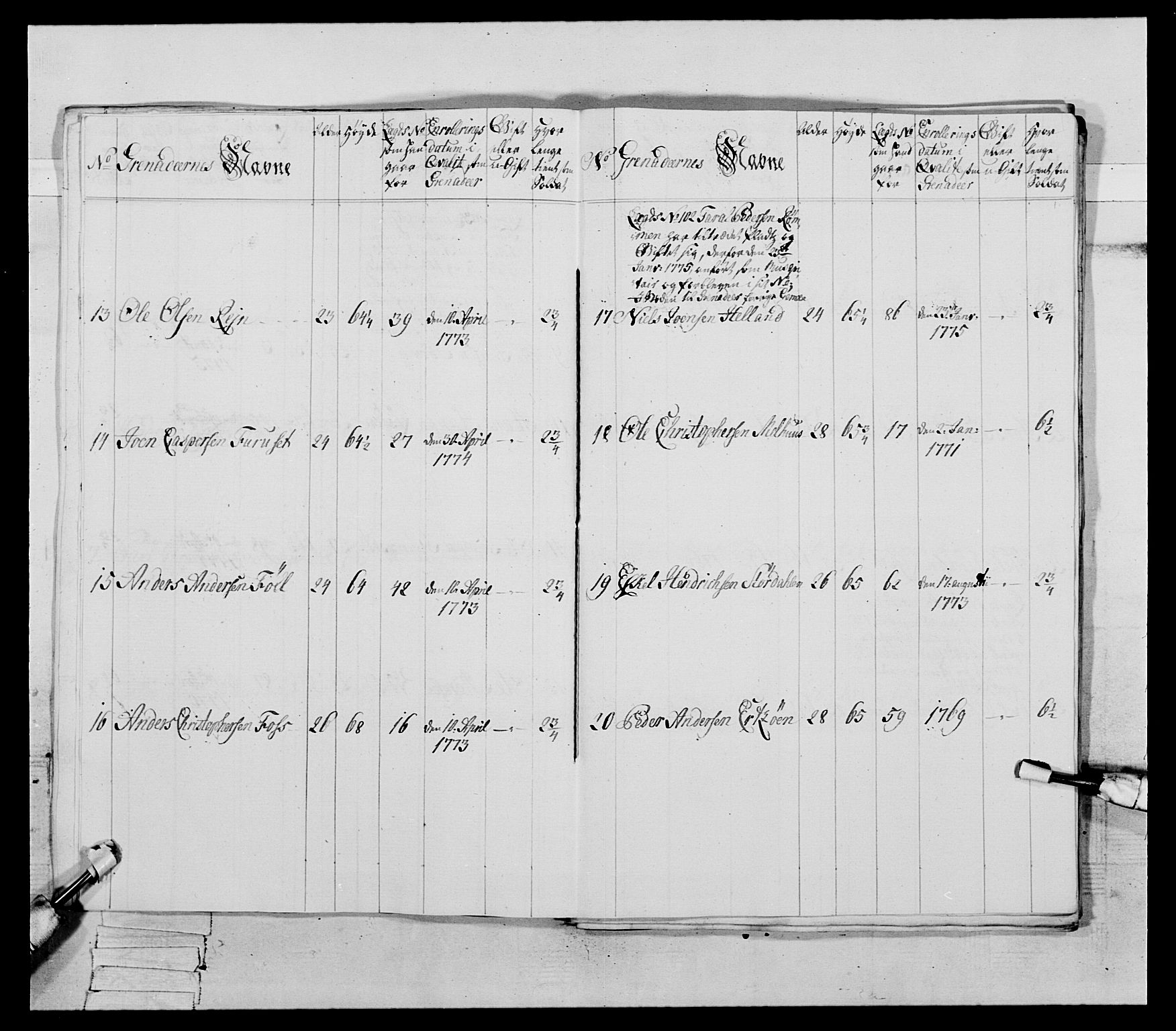 Generalitets- og kommissariatskollegiet, Det kongelige norske kommissariatskollegium, AV/RA-EA-5420/E/Eh/L0085: 3. Trondheimske nasjonale infanteriregiment, 1773-1775, p. 392