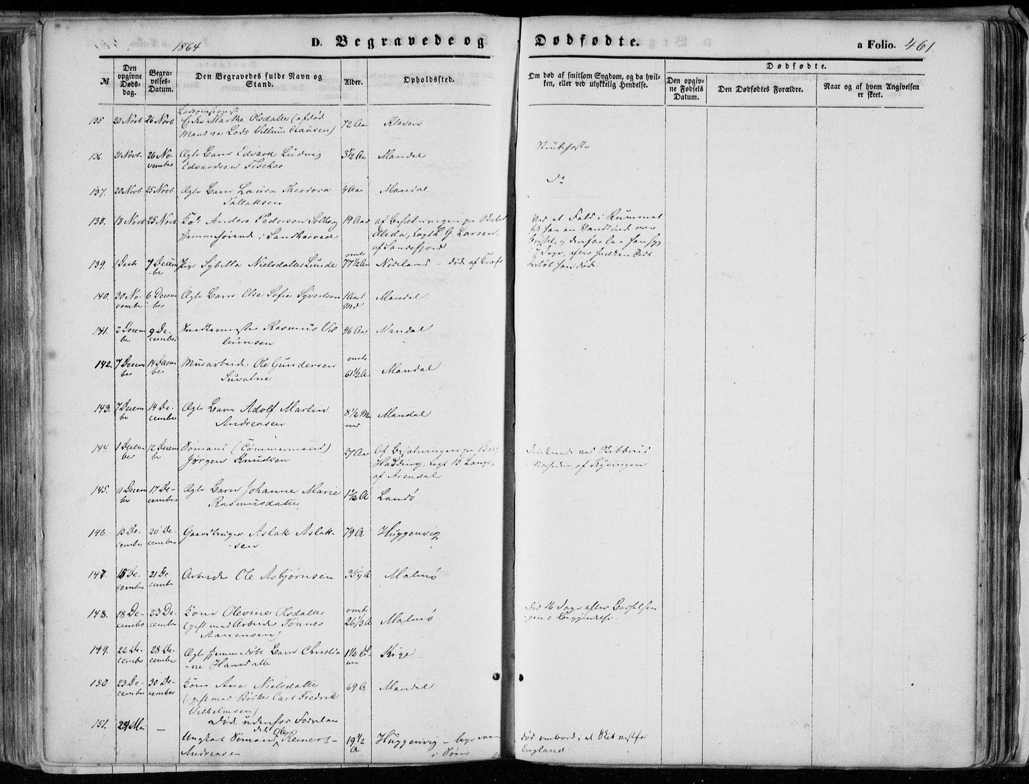 Mandal sokneprestkontor, AV/SAK-1111-0030/F/Fa/Faa/L0014: Parish register (official) no. A 14, 1859-1872, p. 461