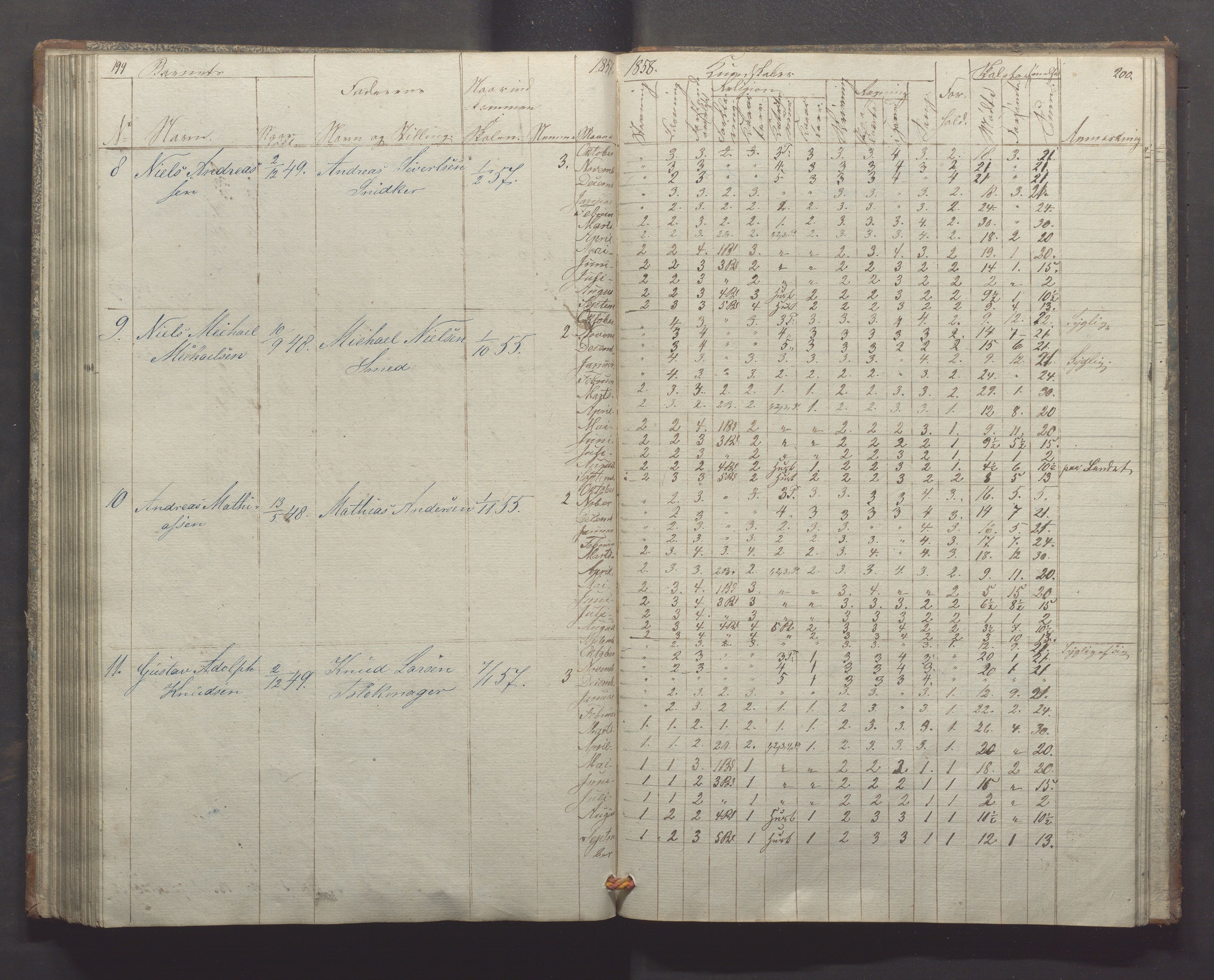 Egersund kommune (Ladested) - Egersund almueskole/folkeskole, IKAR/K-100521/H/L0004: Skoleprotokoll - Folkeskolen, 1. klasse, 1852-1858, p. 199-200