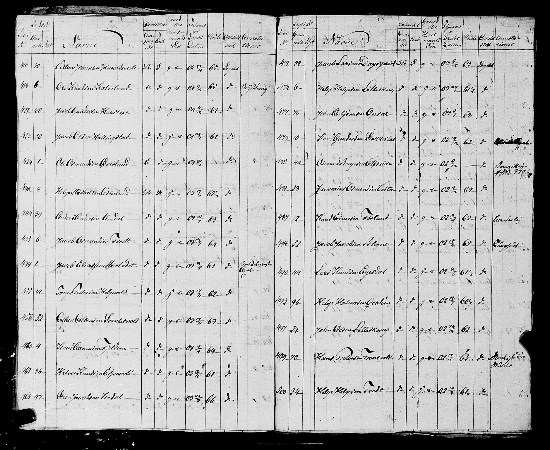 Fylkesmannen i Rogaland, AV/SAST-A-101928/99/3/325/325CA, 1655-1832, p. 10248