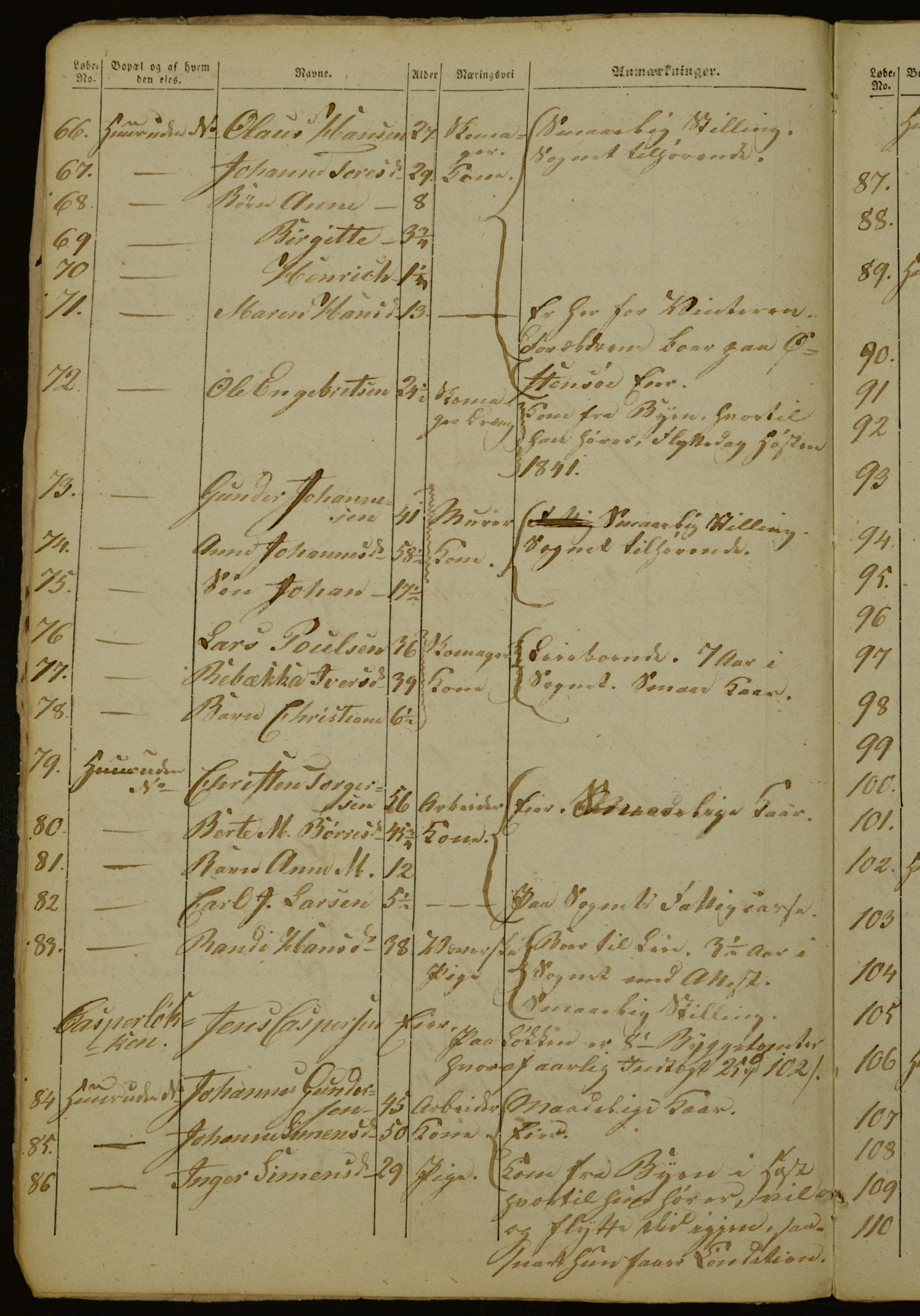 OBA, Census for Aker 1842, 1842