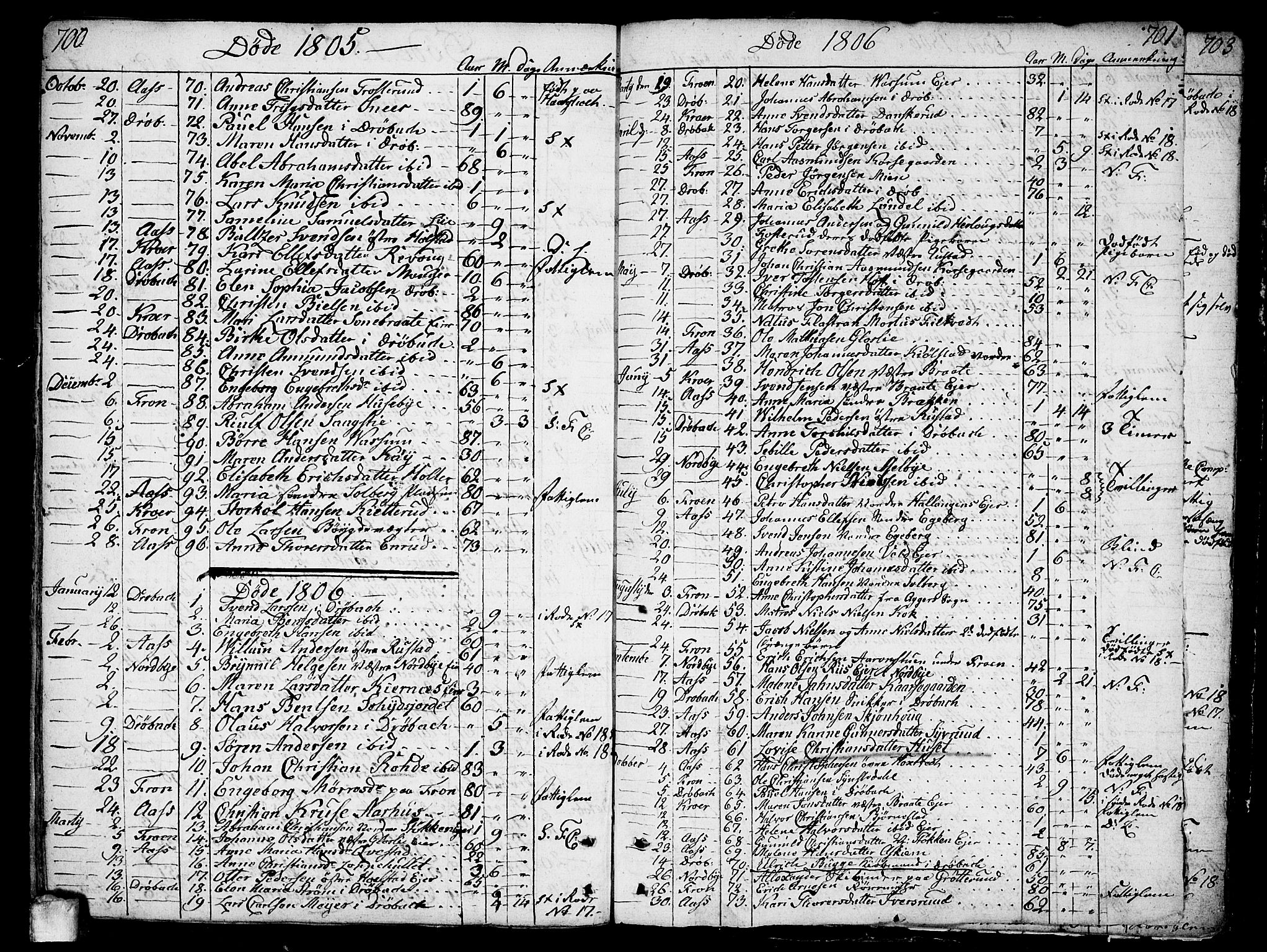 Ås prestekontor Kirkebøker, AV/SAO-A-10894/F/Fa/L0002: Parish register (official) no. I 2, 1778-1813, p. 700-701