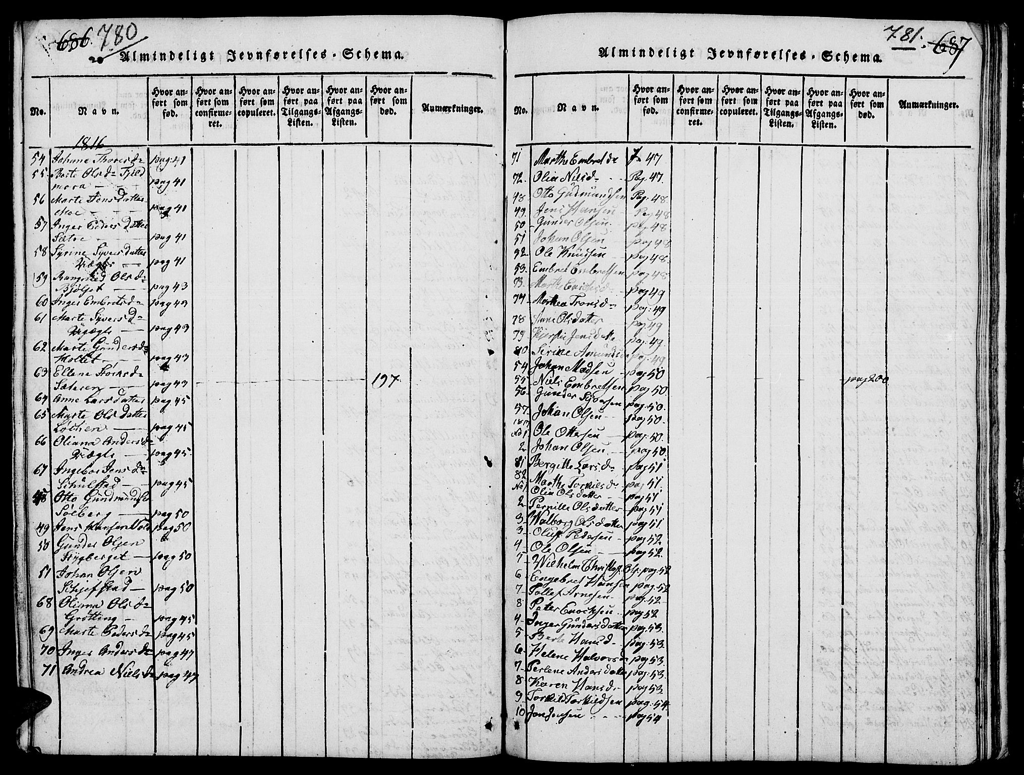 Elverum prestekontor, SAH/PREST-044/H/Ha/Hab/L0001: Parish register (copy) no. 1, 1815-1829, p. 780-781