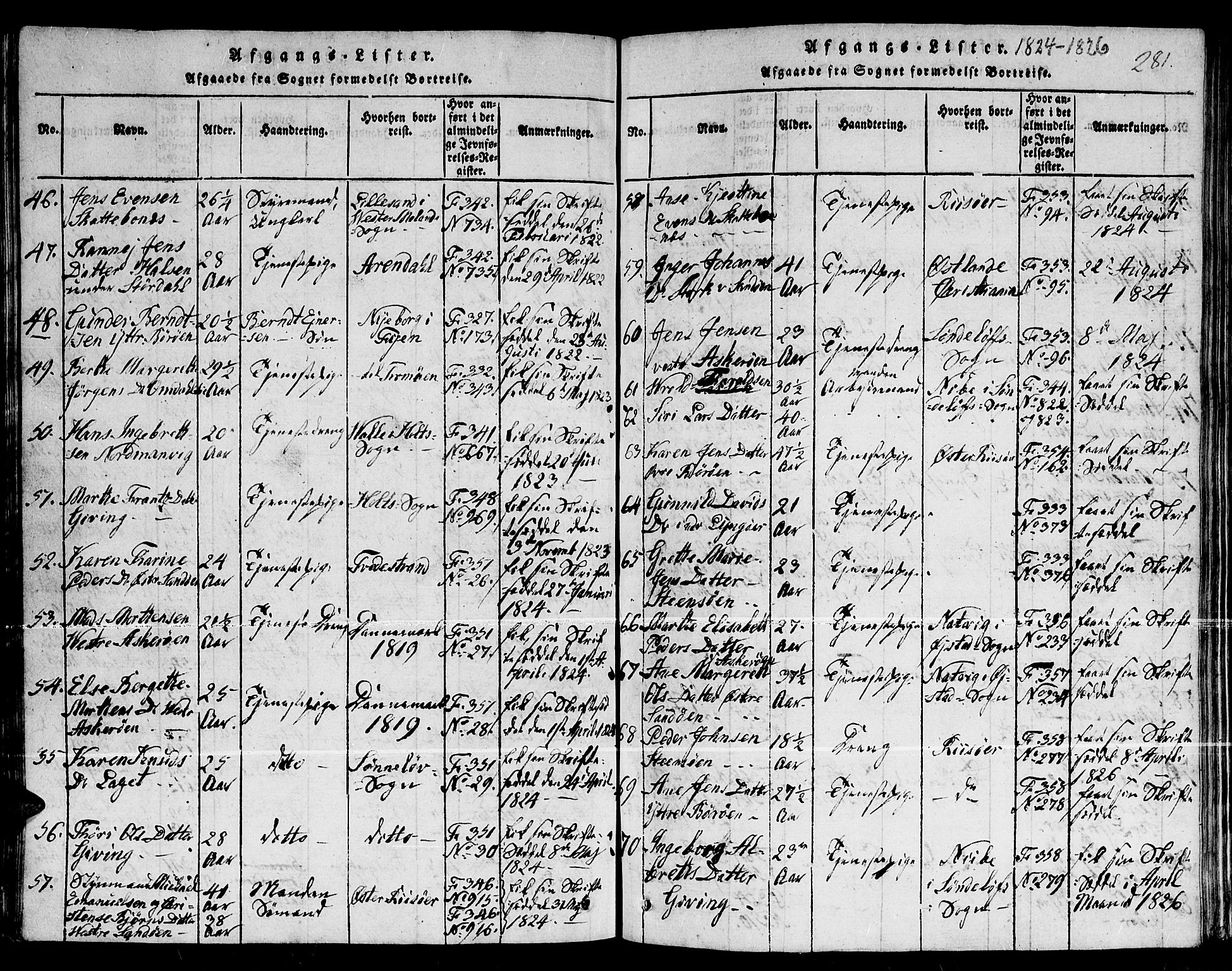 Dypvåg sokneprestkontor, SAK/1111-0007/F/Fb/Fba/L0009: Parish register (copy) no. B 9, 1816-1842, p. 281