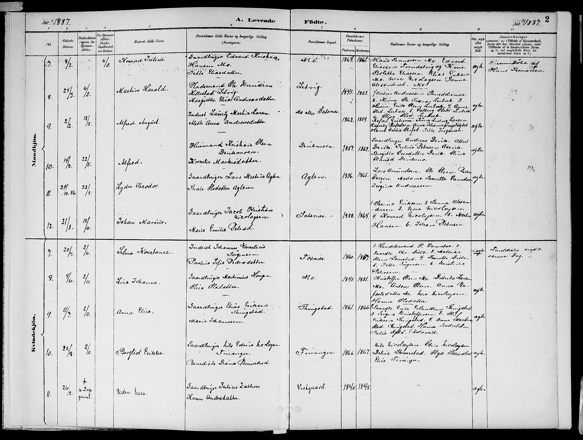 Ministerialprotokoller, klokkerbøker og fødselsregistre - Nord-Trøndelag, SAT/A-1458/773/L0617: Parish register (official) no. 773A08, 1887-1910, p. 2