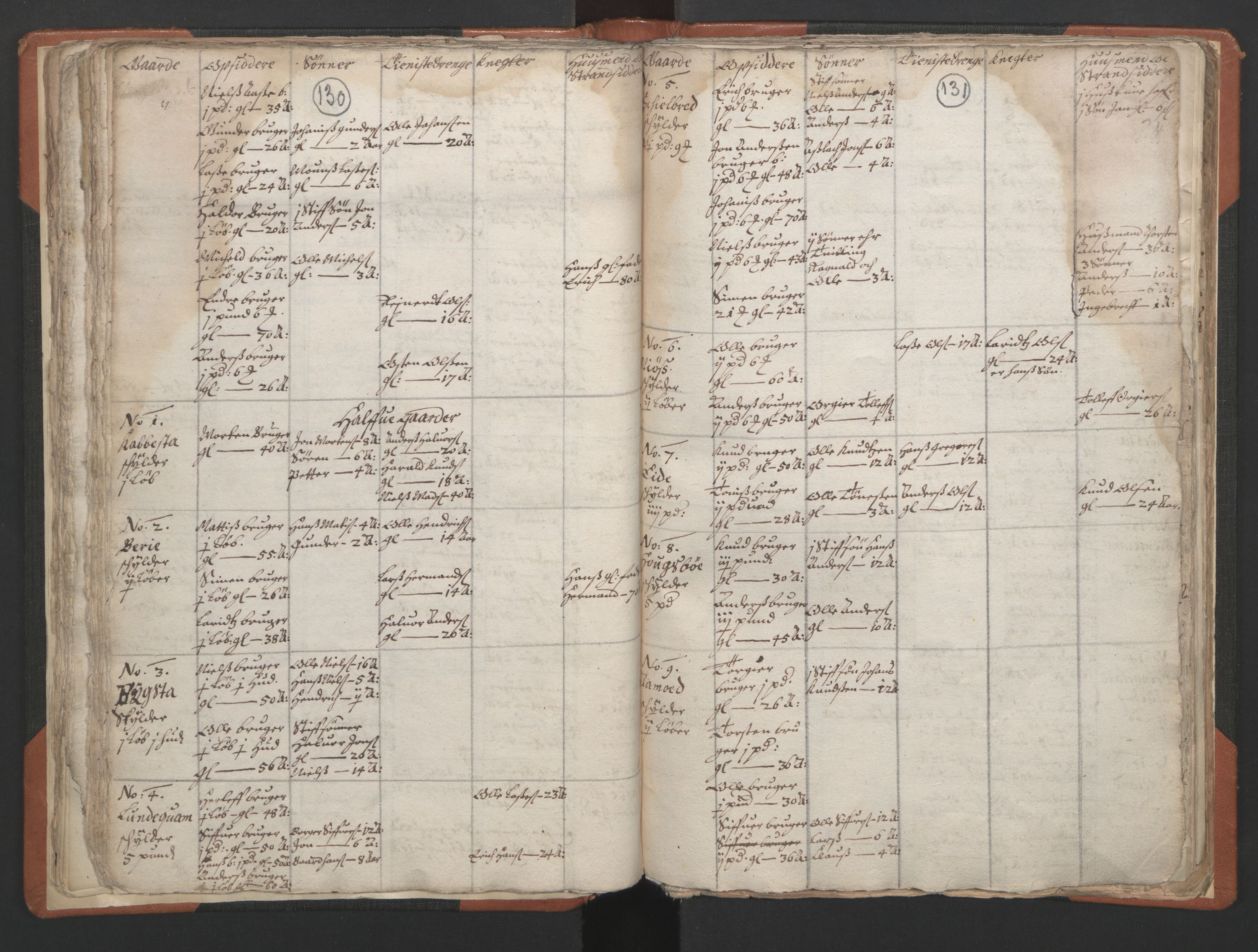 RA, Vicar's Census 1664-1666, no. 24: Sunnfjord deanery, 1664-1666, p. 130-131