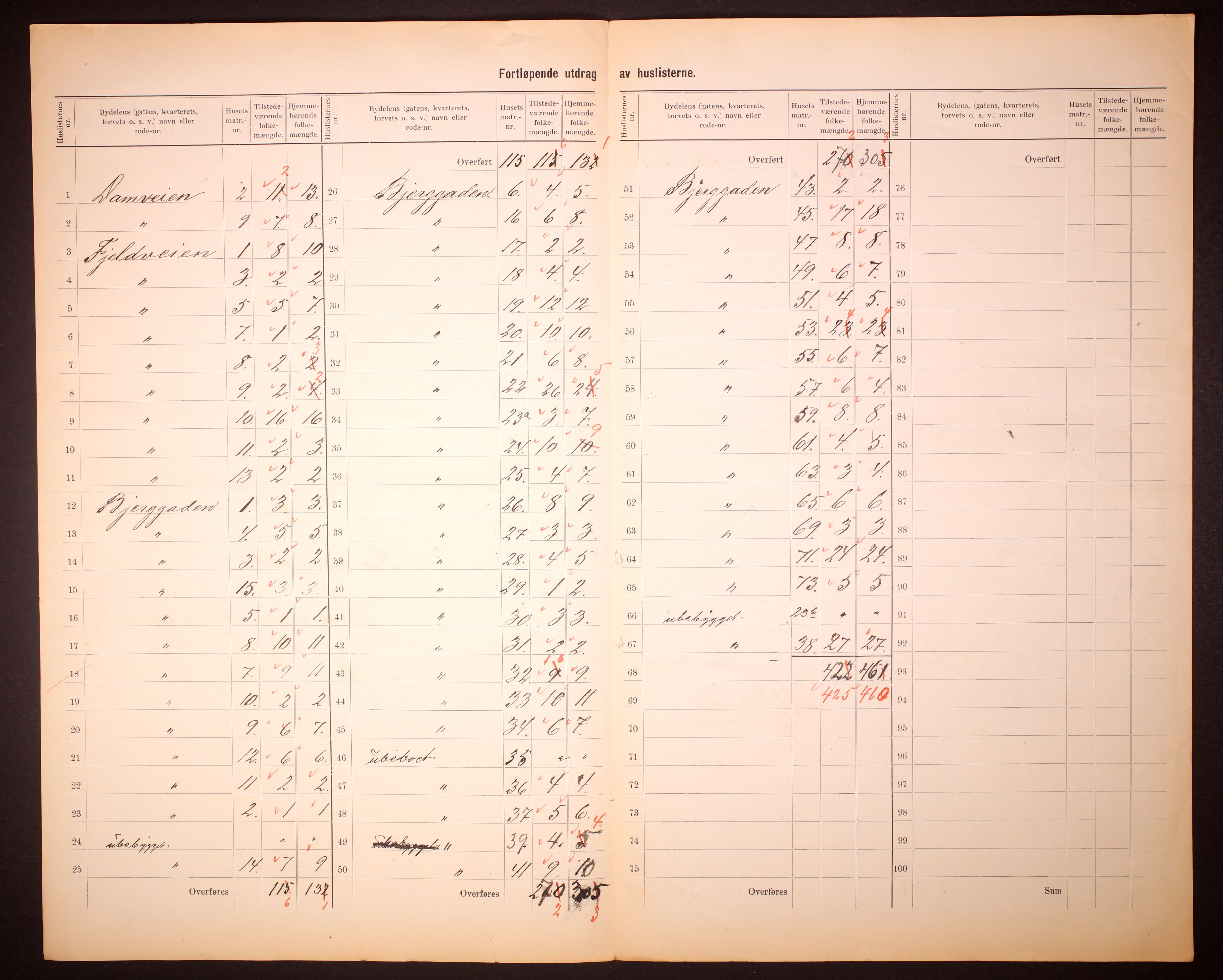 RA, 1910 census for Sandefjord, 1910, p. 8