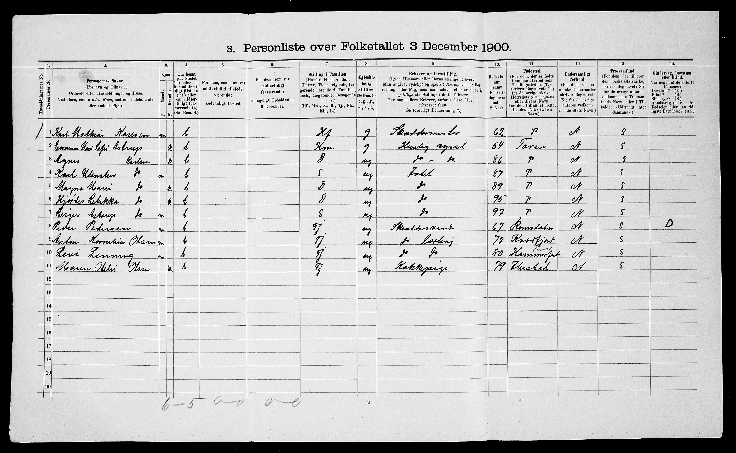 SATØ, 1900 census for Trondenes, 1900, p. 1521