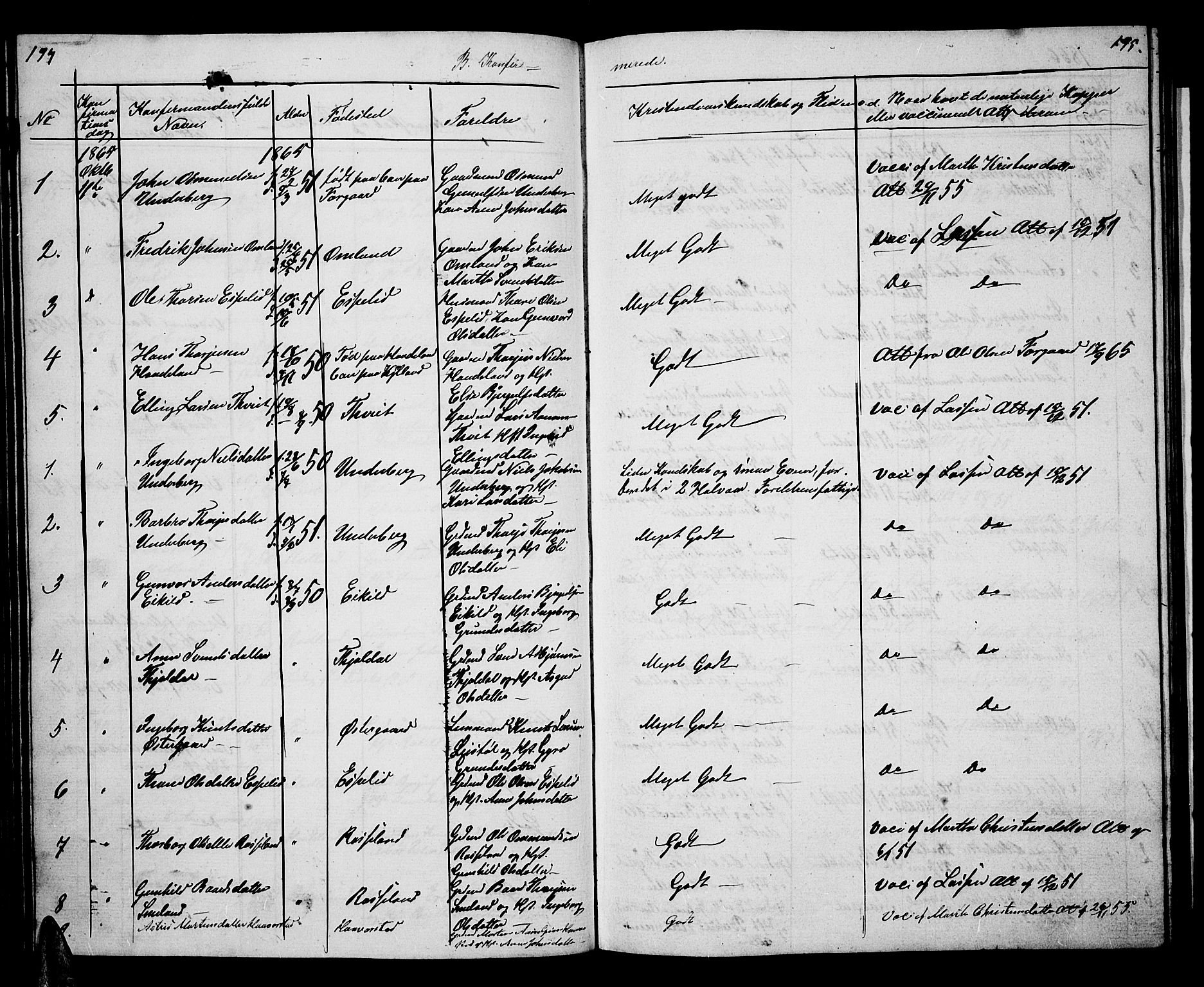 Åseral sokneprestkontor, SAK/1111-0051/F/Fb/L0001: Parish register (copy) no. B 1, 1856-1877, p. 194-195