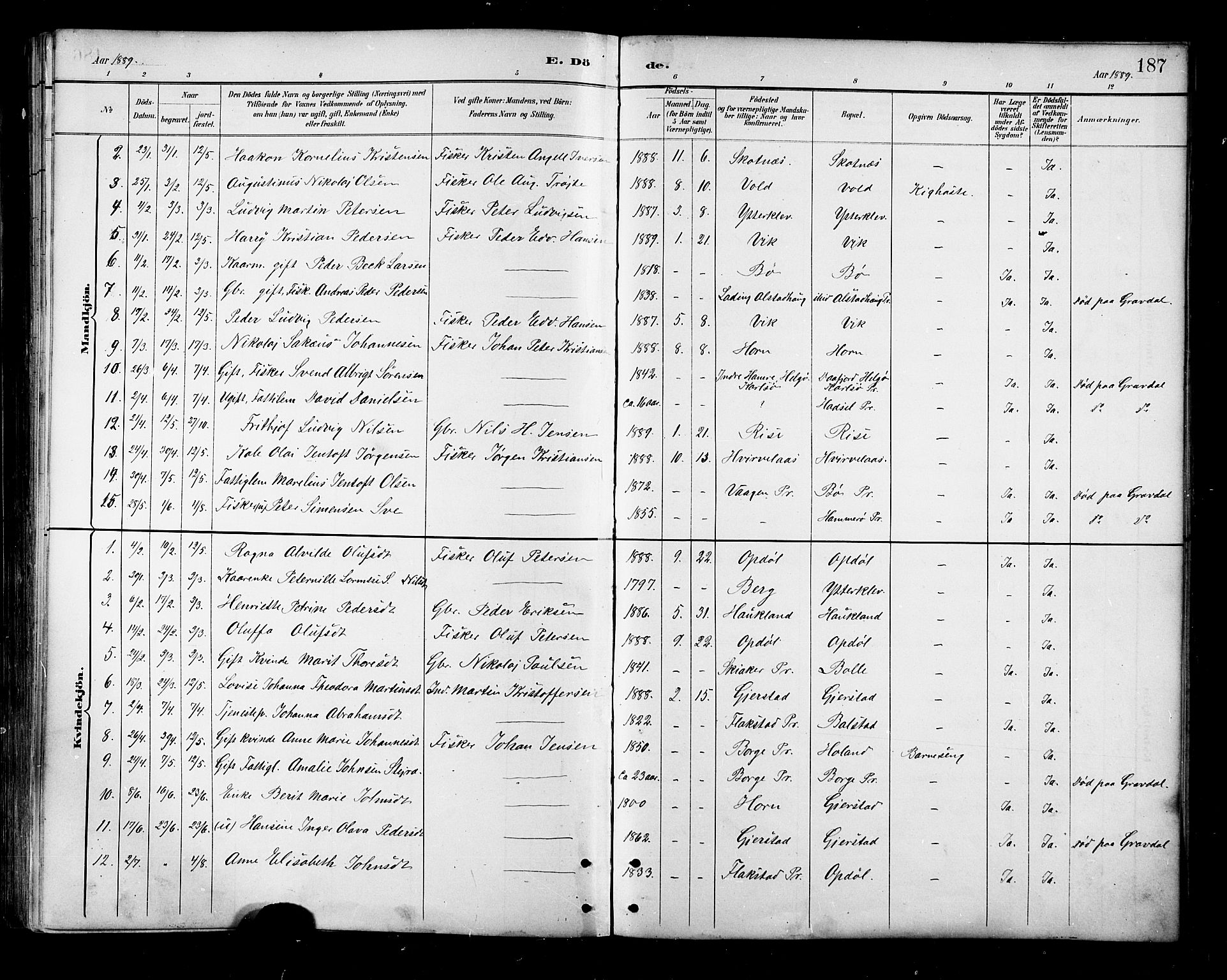 Ministerialprotokoller, klokkerbøker og fødselsregistre - Nordland, AV/SAT-A-1459/881/L1167: Parish register (copy) no. 881C04, 1886-1899, p. 187