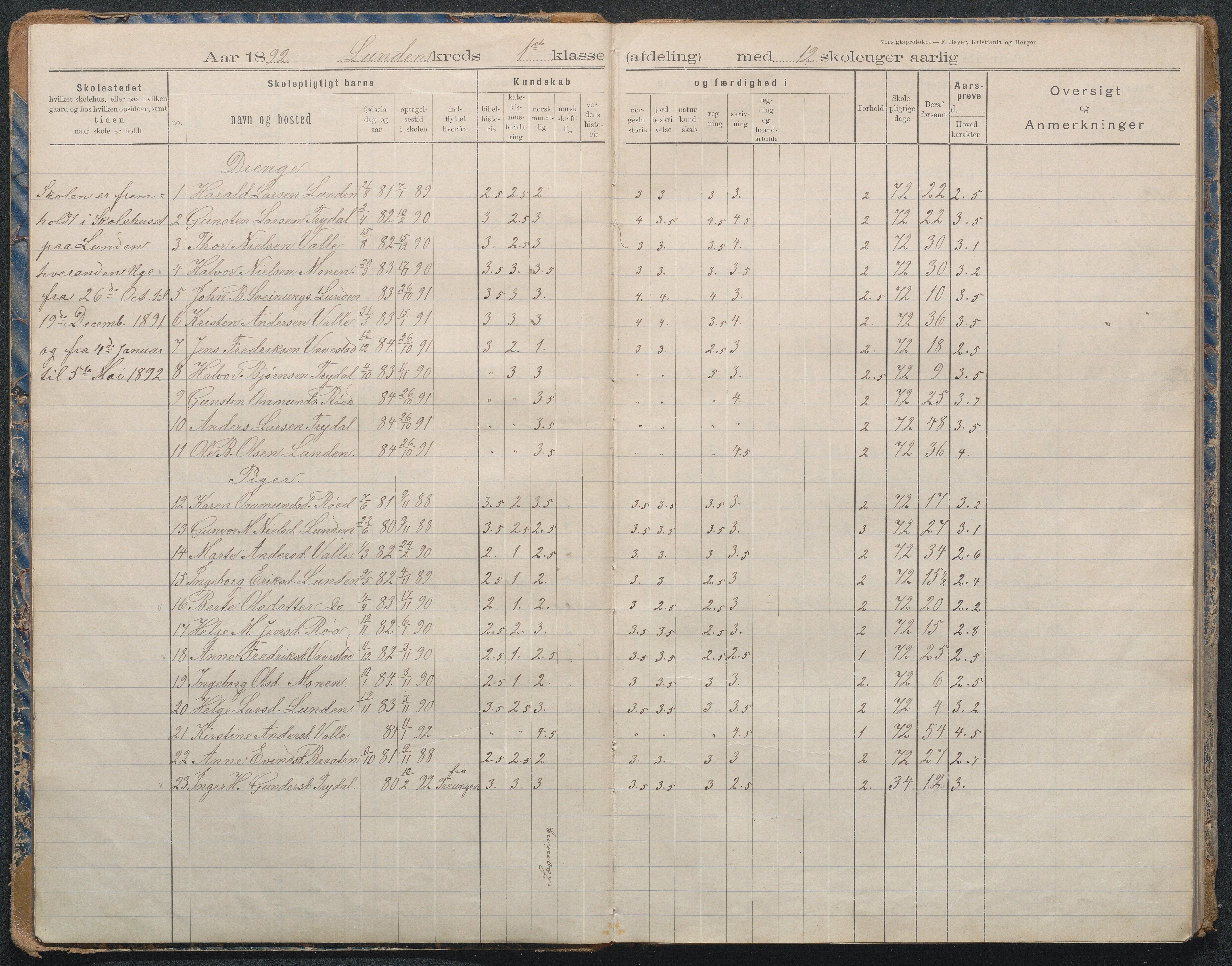 Gjerstad Kommune, Lunden Skole, AAKS/KA0911-550b/F02/L0002: Karakterprotokoll, 1892-1966