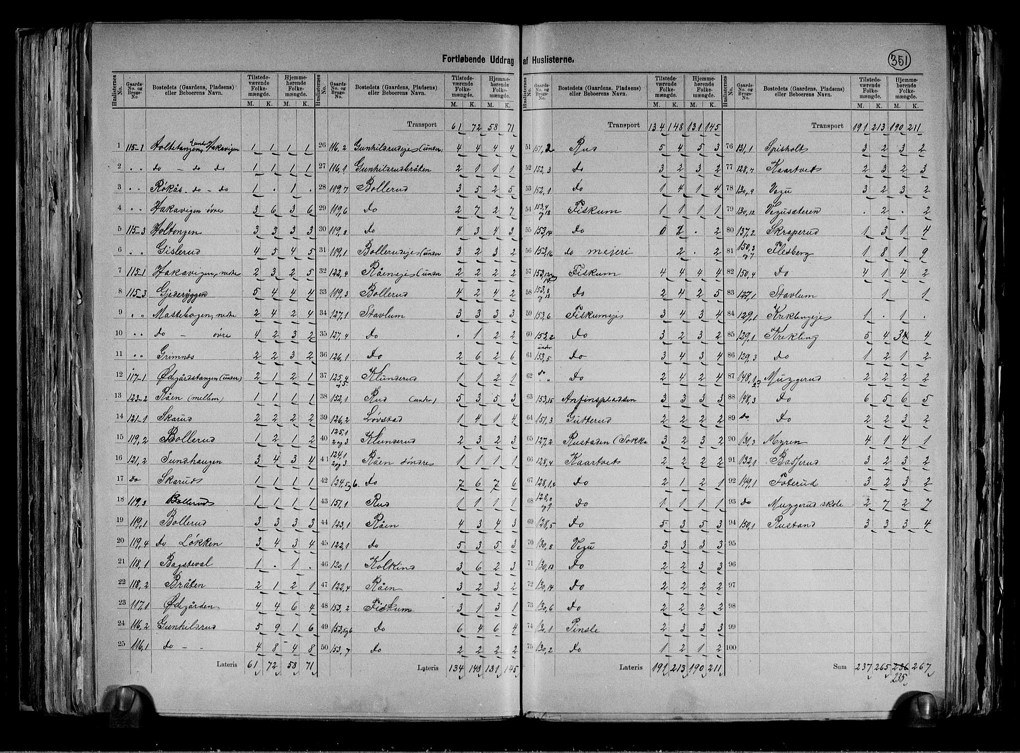 RA, 1891 census for 0624 Øvre Eiker, 1891, p. 54