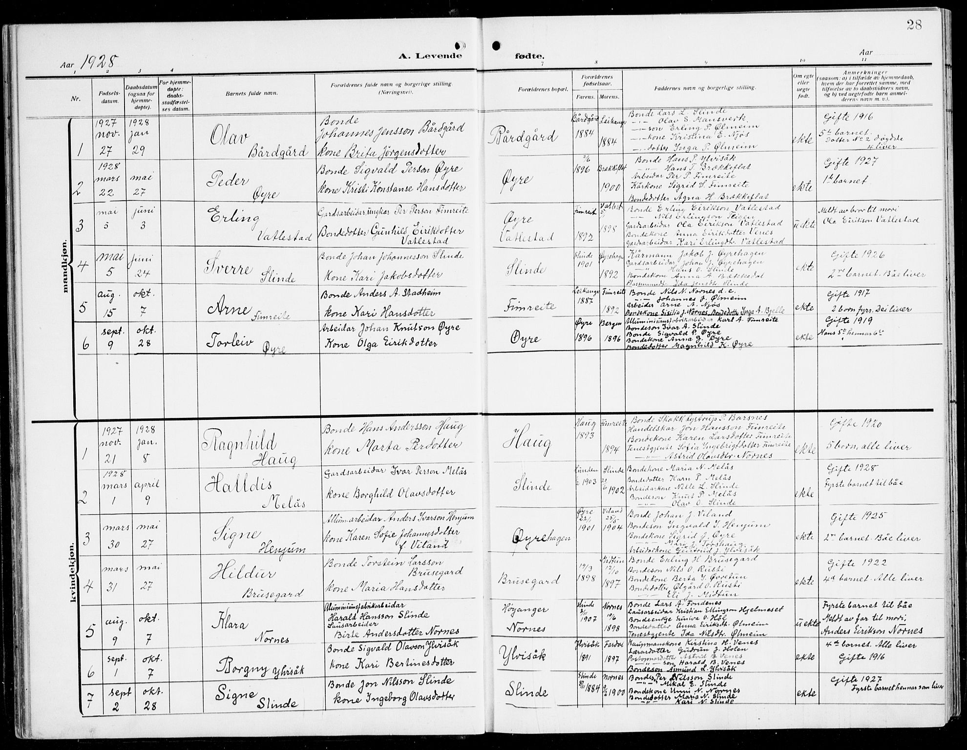 Sogndal sokneprestembete, SAB/A-81301/H/Hab/Habc/L0003: Parish register (copy) no. C 3, 1911-1942, p. 28