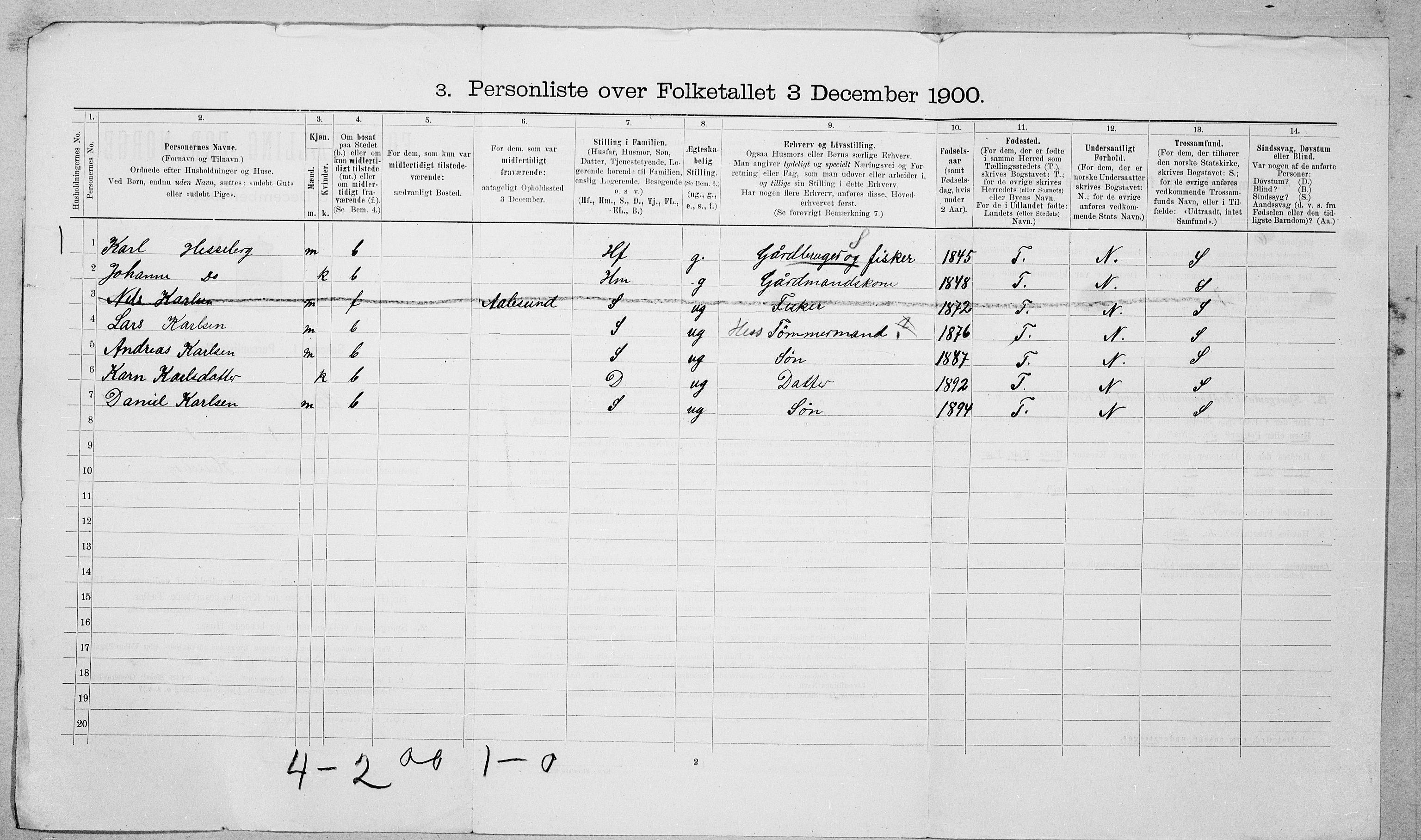 SAT, 1900 census for Skodje, 1900, p. 100