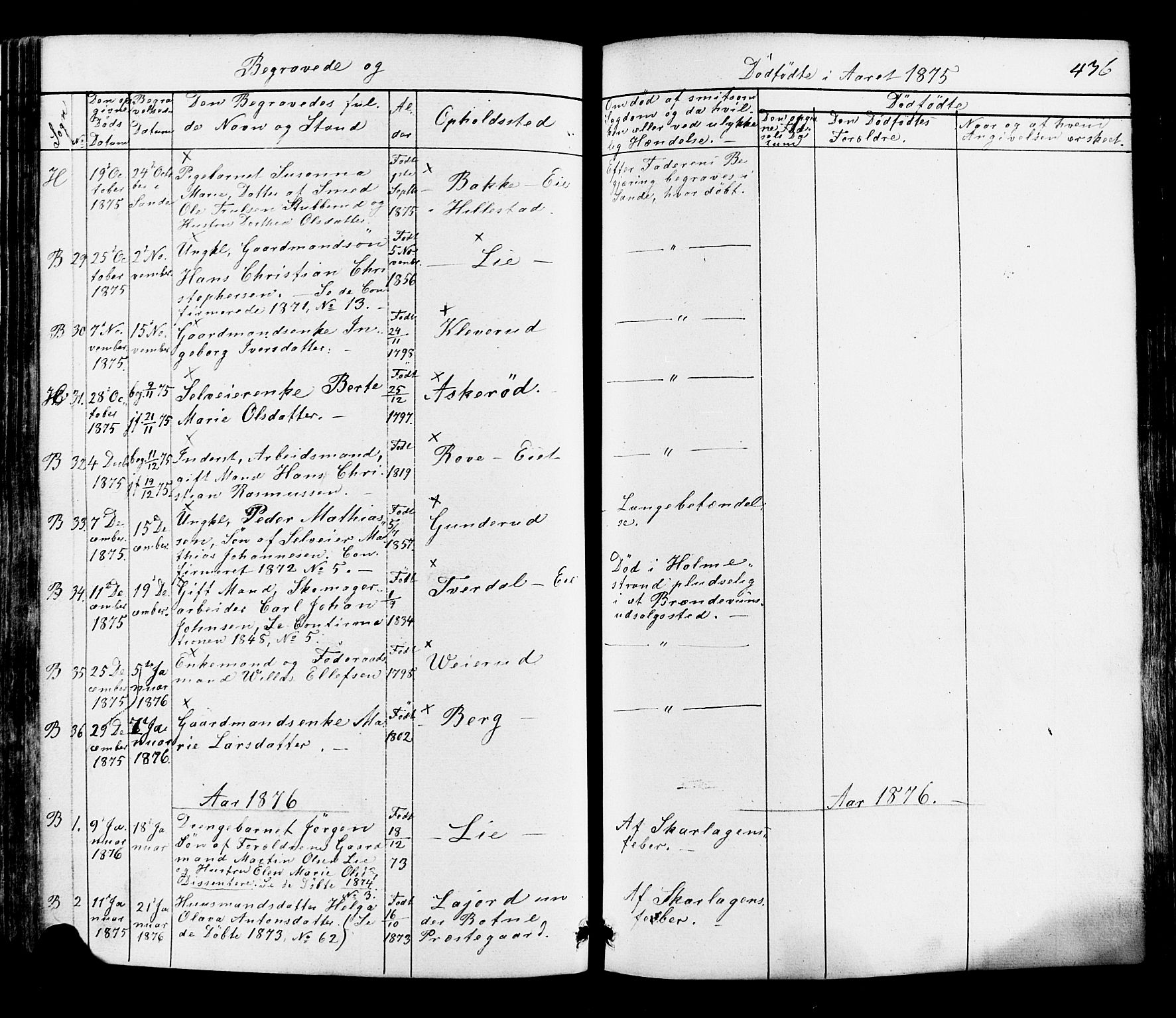 Botne kirkebøker, AV/SAKO-A-340/F/Fa/L0006: Parish register (official) no. I 6, 1836-1877, p. 436