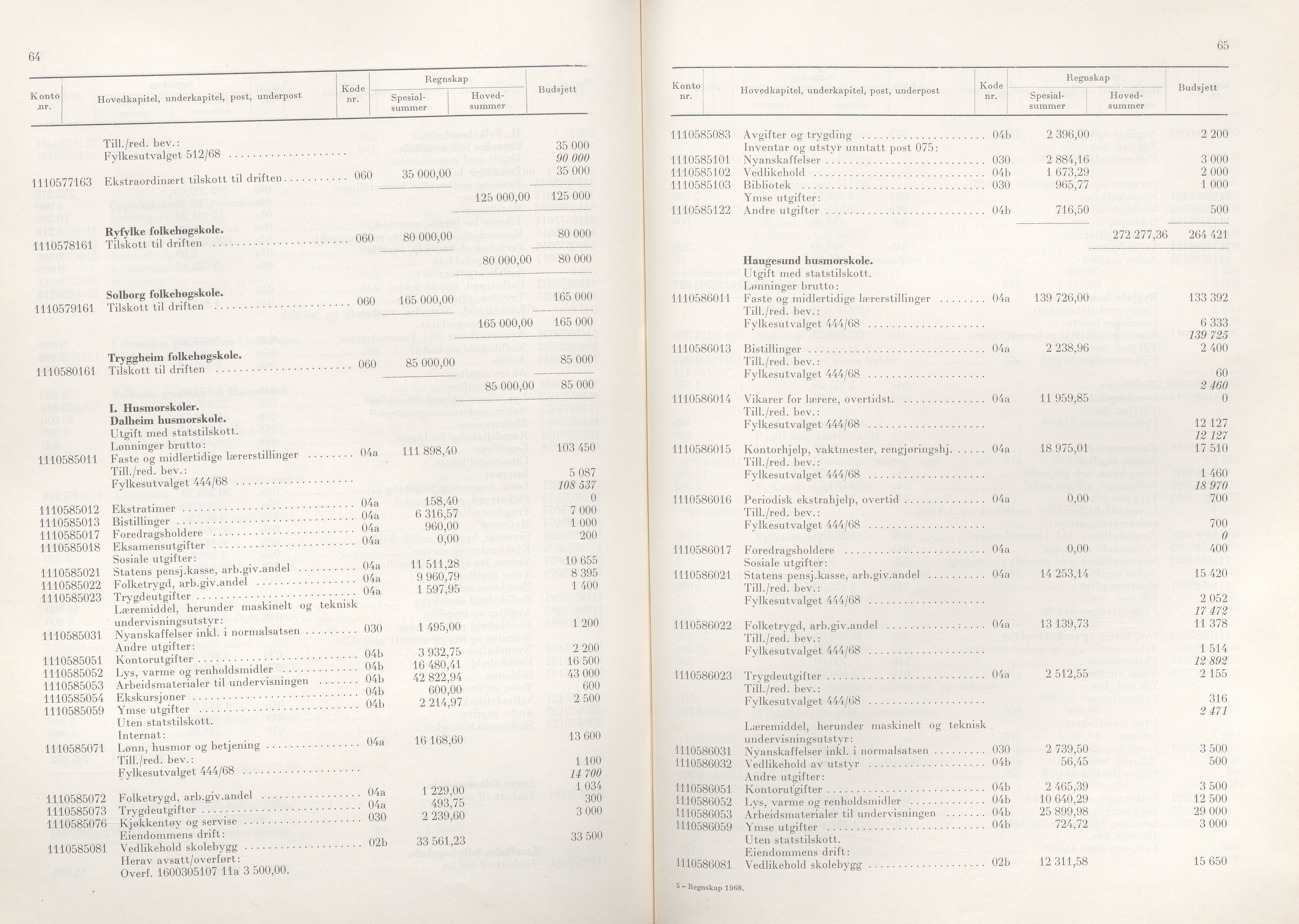 Rogaland fylkeskommune - Fylkesrådmannen , IKAR/A-900/A/Aa/Aaa/L0089: Møtebok , 1969, p. 64-65