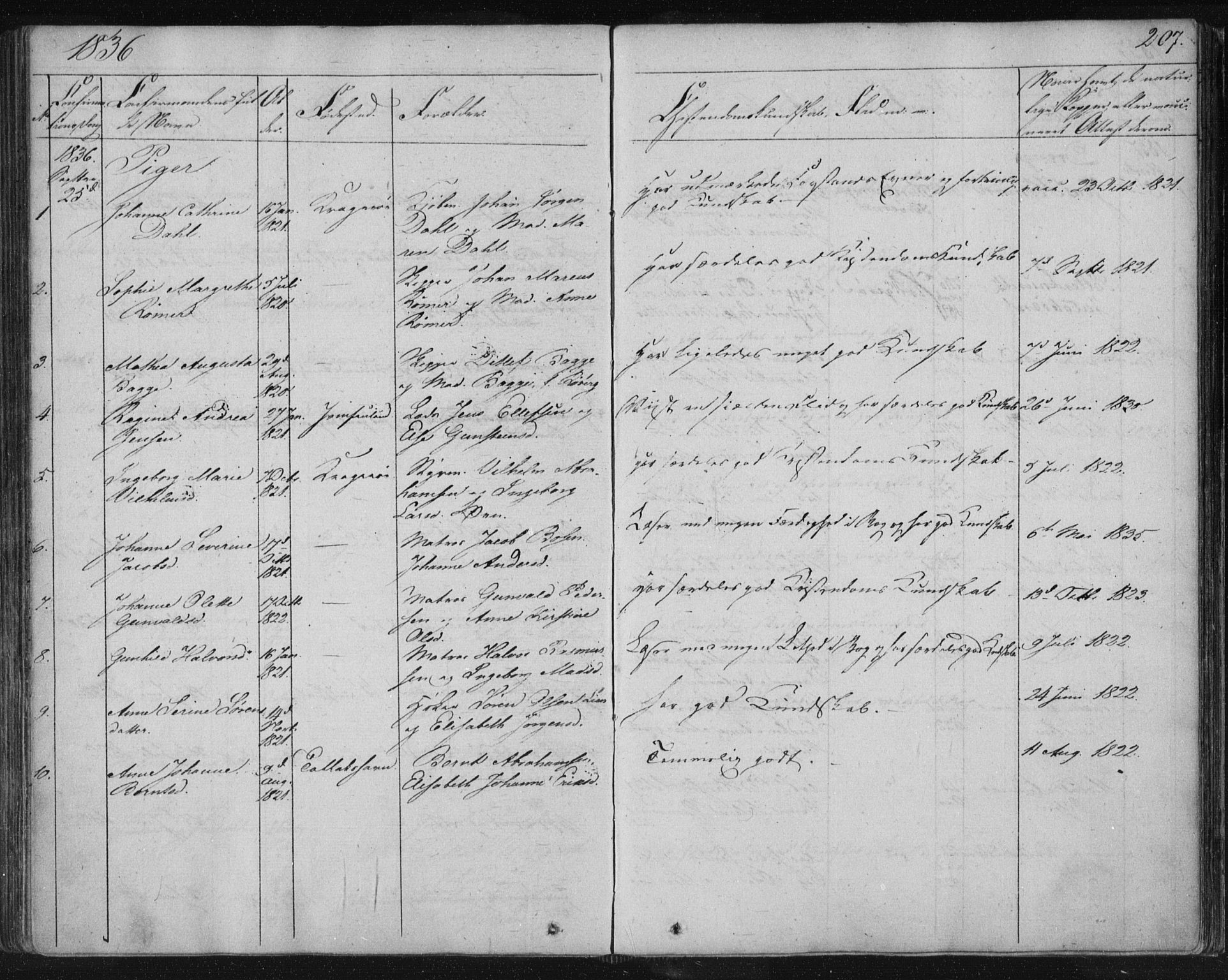 Kragerø kirkebøker, SAKO/A-278/F/Fa/L0005: Parish register (official) no. 5, 1832-1847, p. 207