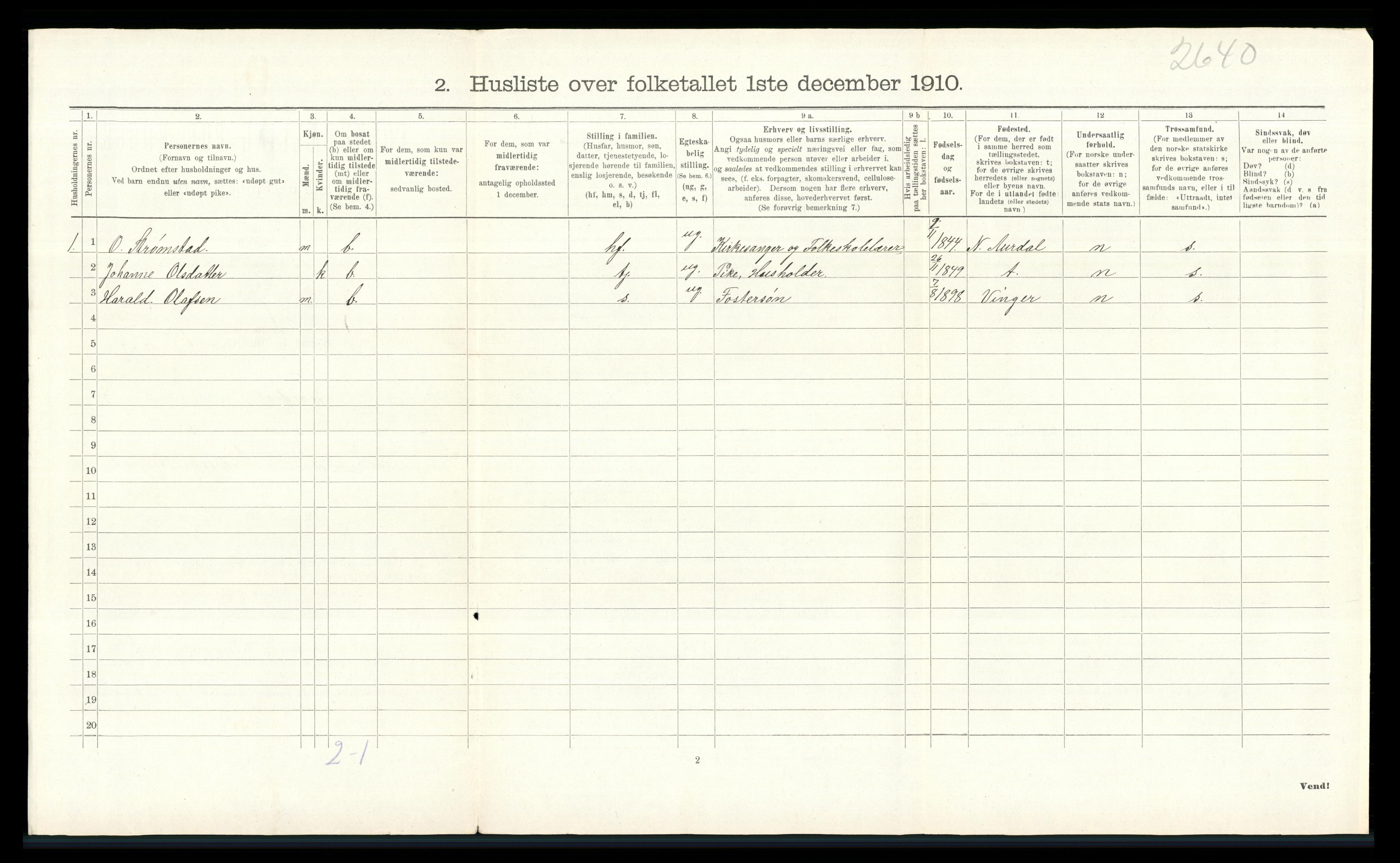 RA, 1910 census for Brandval, 1910, p. 996