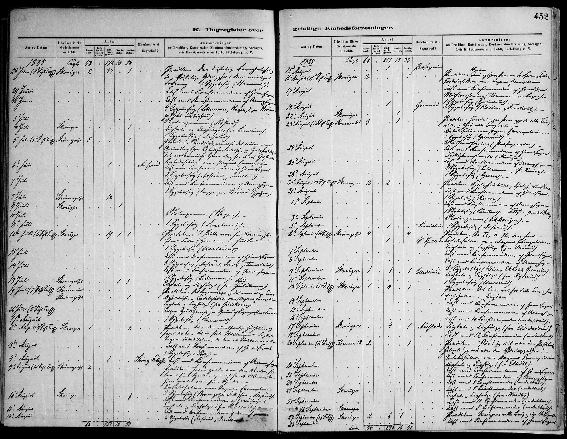 Skoger kirkebøker, AV/SAKO-A-59/F/Fa/L0006: Parish register (official) no. I 6, 1885-1910, p. 452