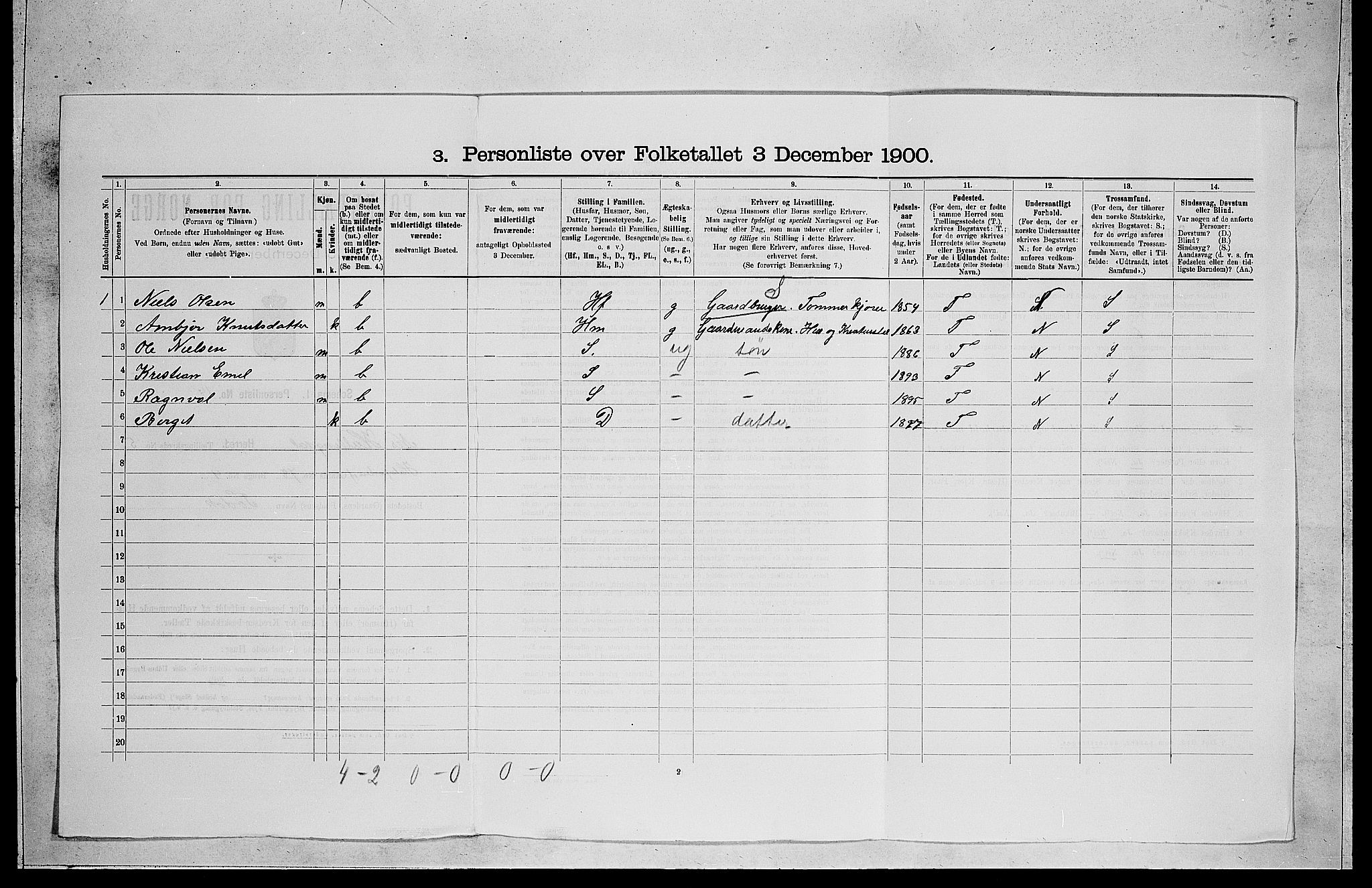 RA, 1900 census for Nes, 1900, p. 587