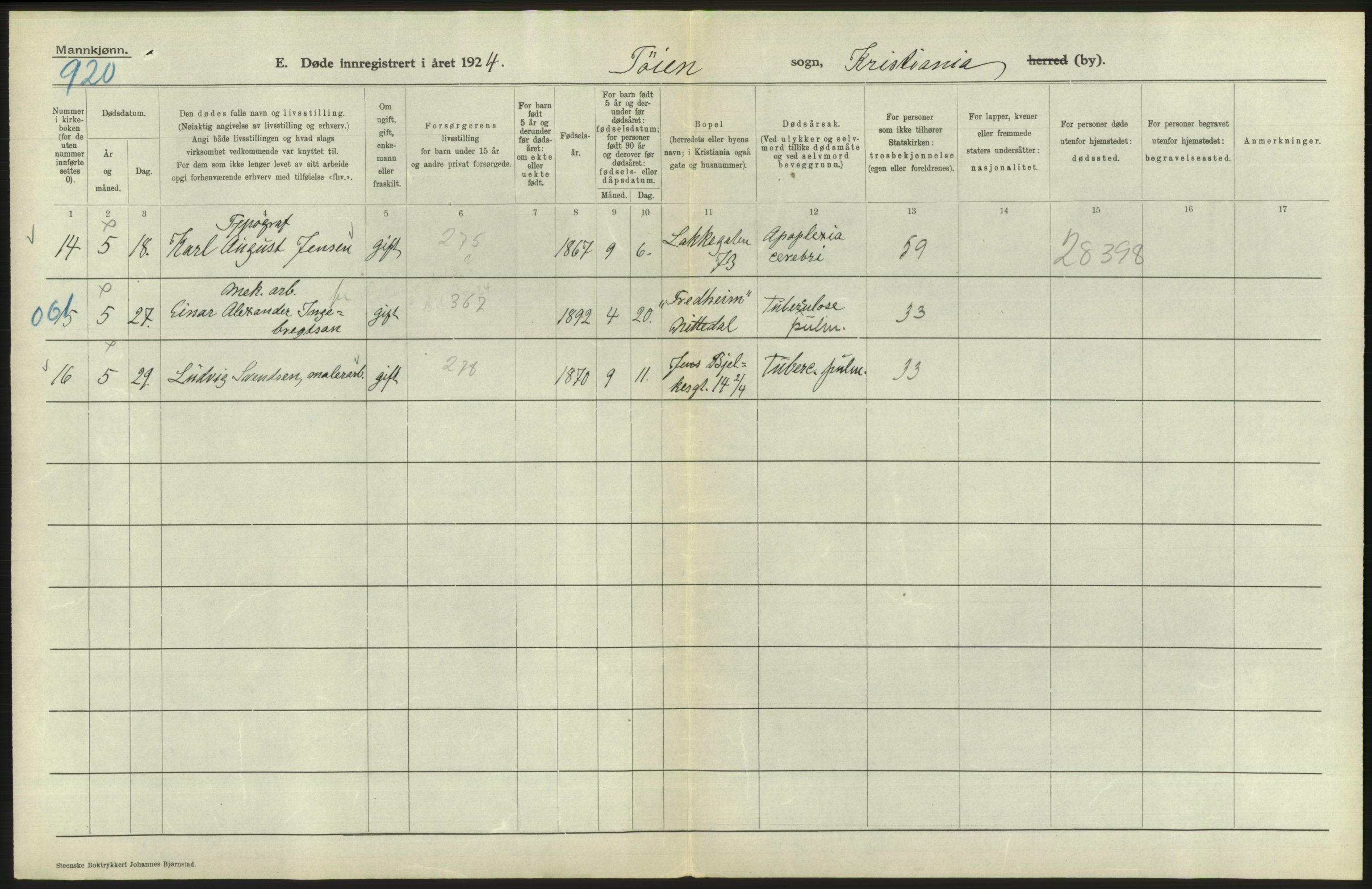 Statistisk sentralbyrå, Sosiodemografiske emner, Befolkning, AV/RA-S-2228/D/Df/Dfc/Dfcd/L0008: Kristiania: Døde menn, 1924, p. 462