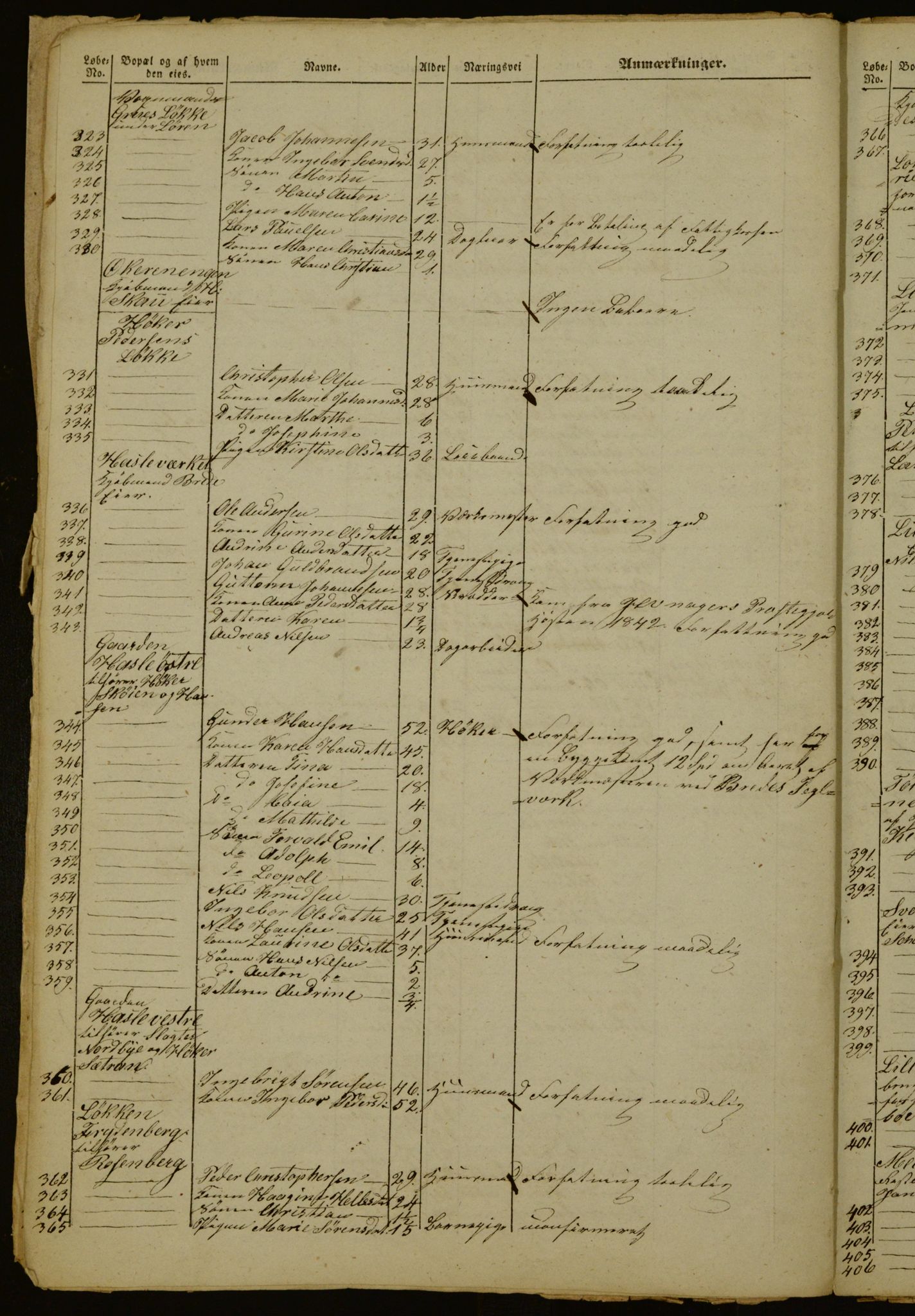 OBA, Census for Aker 1842, 1842