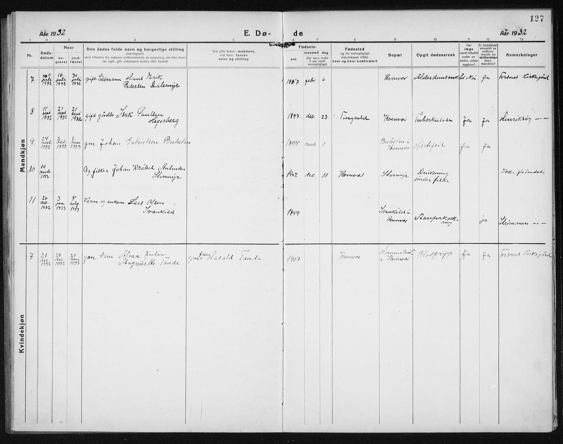 Ministerialprotokoller, klokkerbøker og fødselsregistre - Sør-Trøndelag, SAT/A-1456/635/L0554: Parish register (copy) no. 635C02, 1919-1942, p. 127