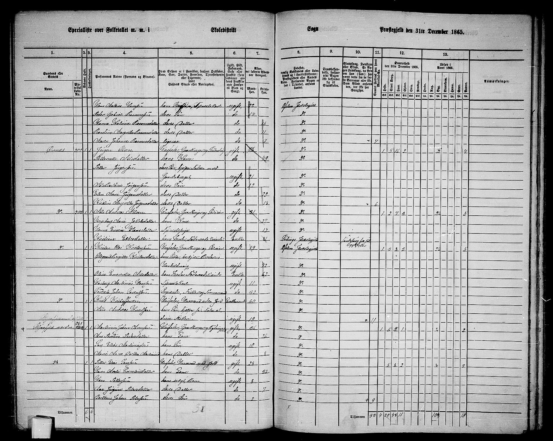 RA, 1865 census for Ofoten, 1865, p. 90