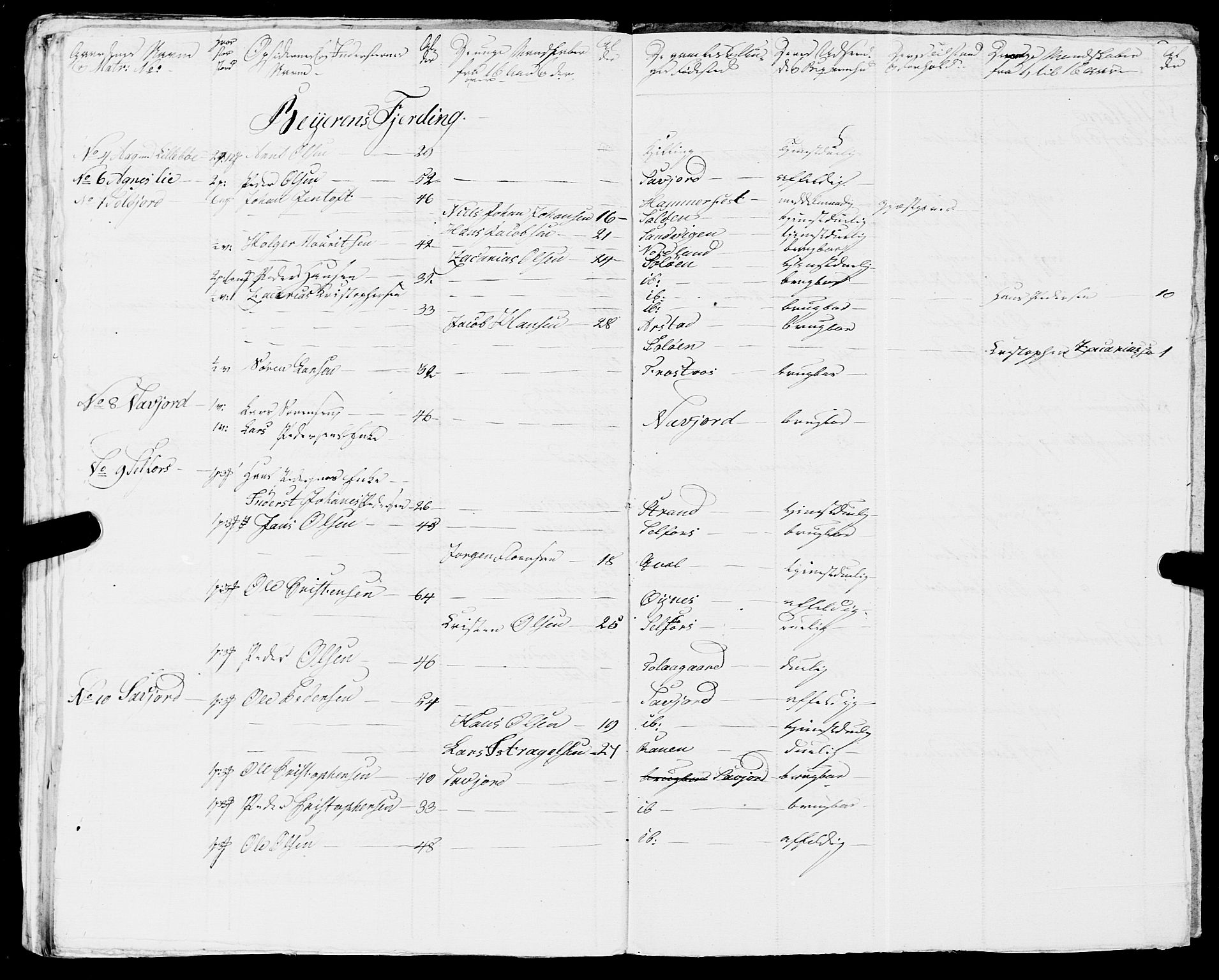 Fylkesmannen i Nordland, AV/SAT-A-0499/1.1/R/Ra/L0018: --, 1809-1836, p. 201