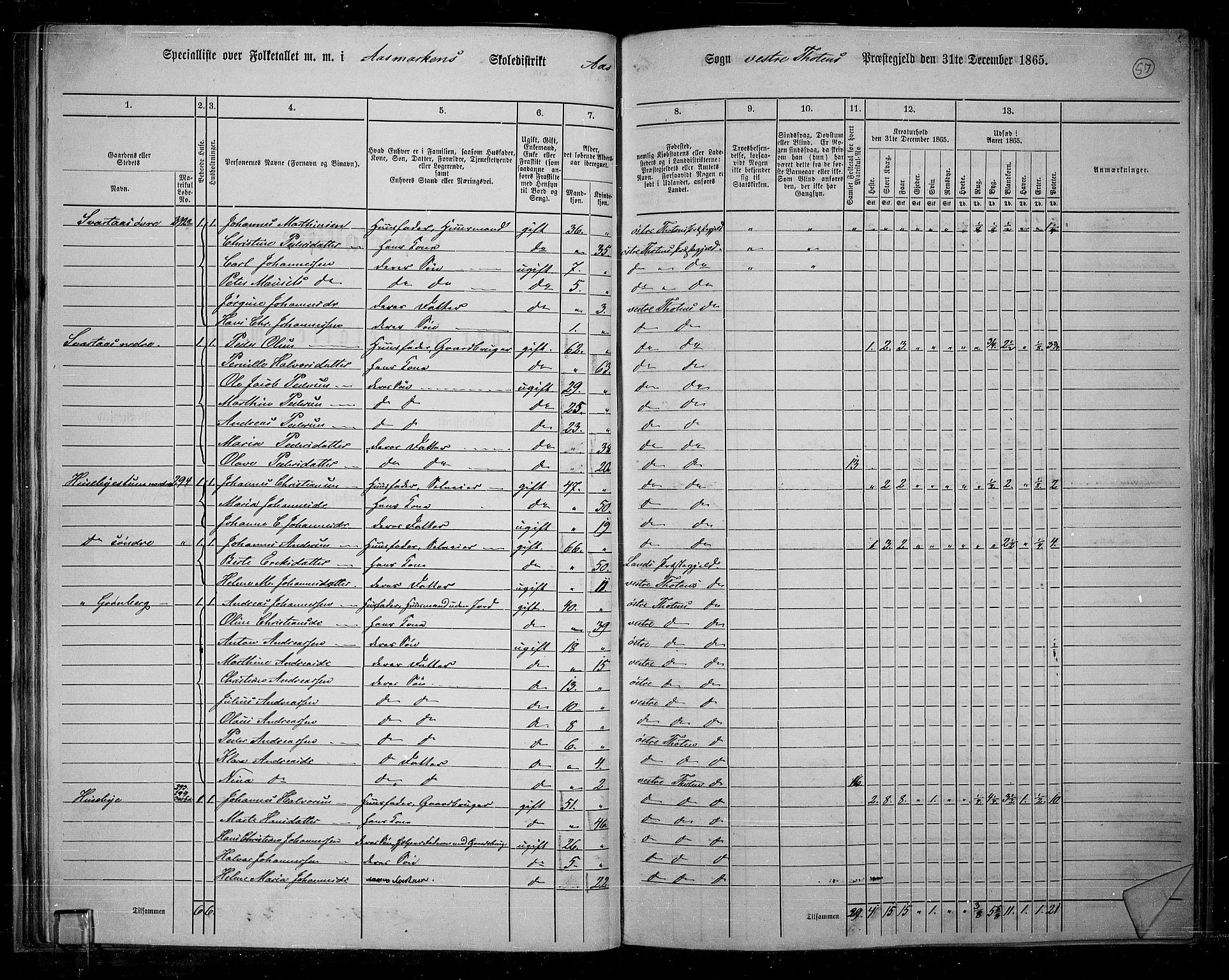 RA, 1865 census for Vestre Toten, 1865, p. 53