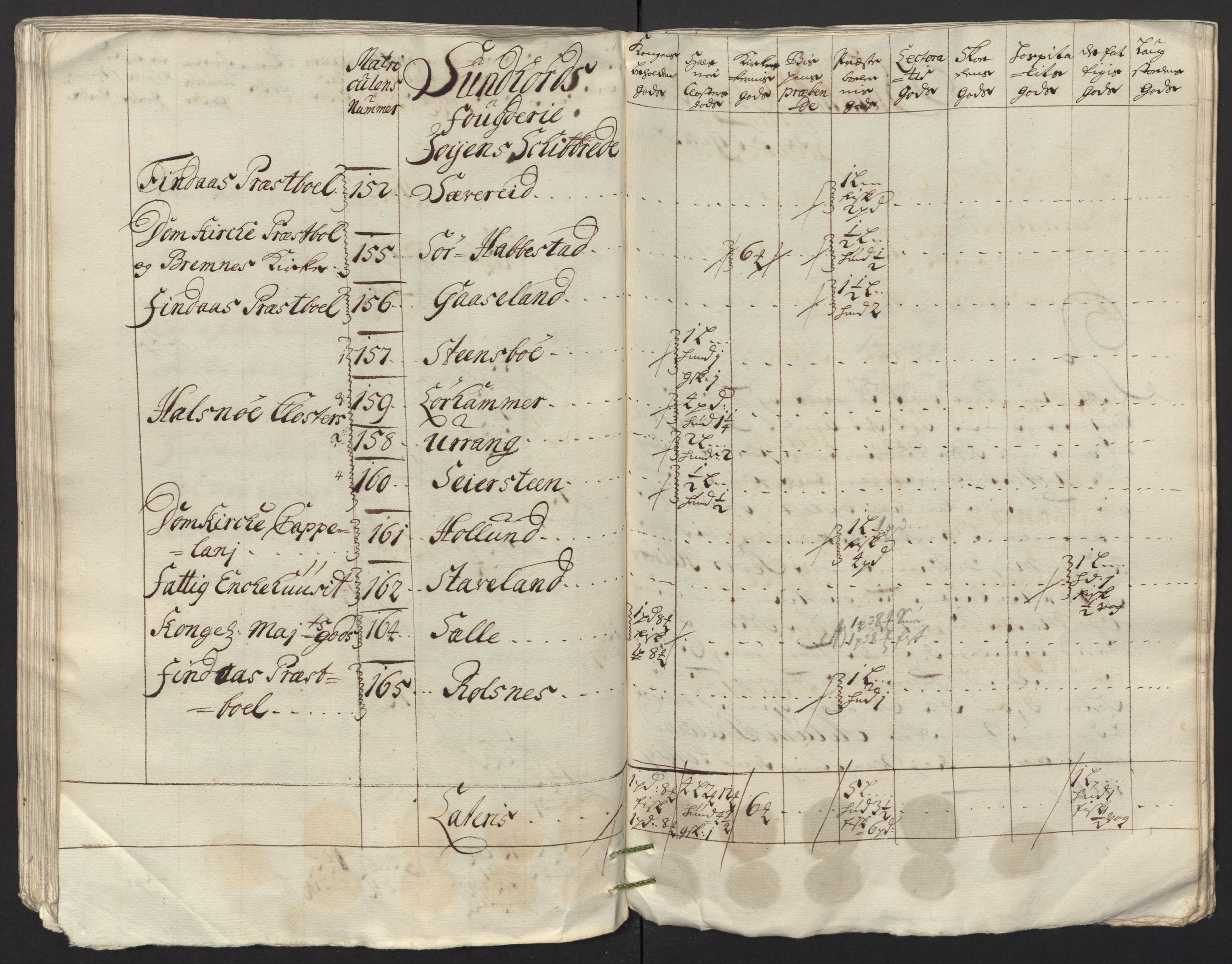 Rentekammeret inntil 1814, Reviderte regnskaper, Fogderegnskap, AV/RA-EA-4092/R48/L2991: Fogderegnskap Sunnhordland og Hardanger, 1715, p. 336