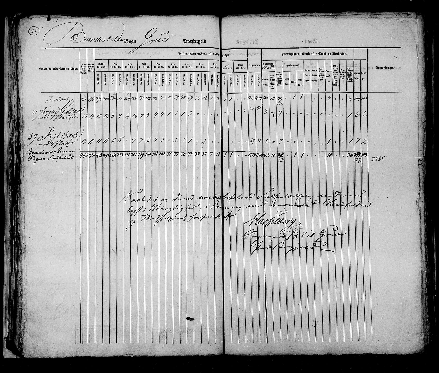 RA, Census 1825, vol. 5: Hedemarken amt, 1825, p. 57