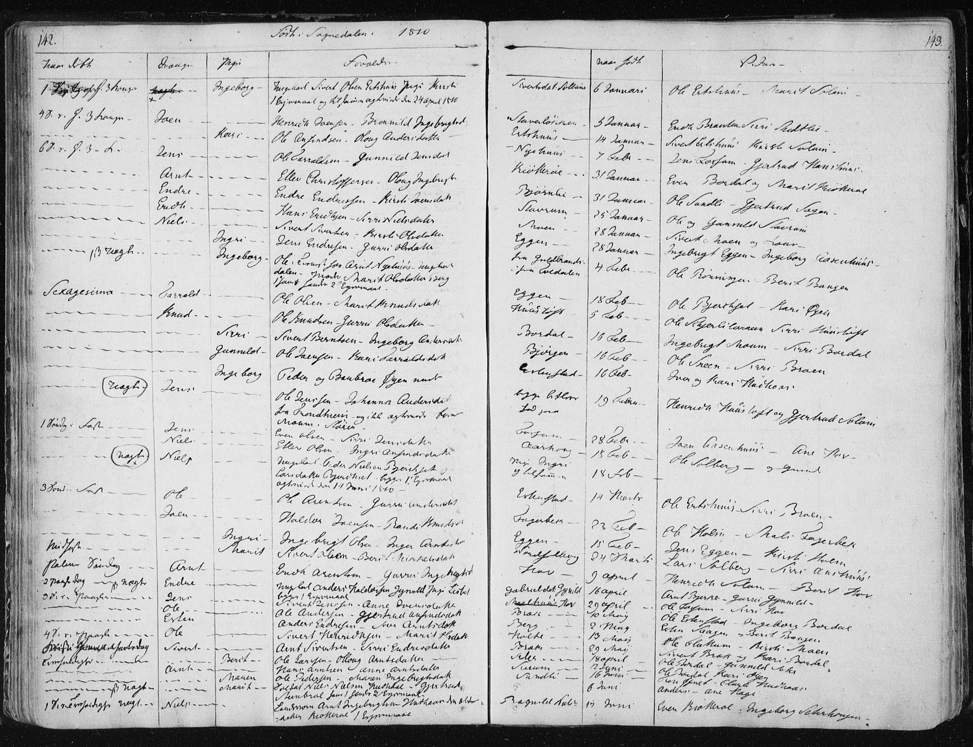 Ministerialprotokoller, klokkerbøker og fødselsregistre - Sør-Trøndelag, SAT/A-1456/687/L0994: Parish register (official) no. 687A03 /3, 1788-1815, p. 142-143