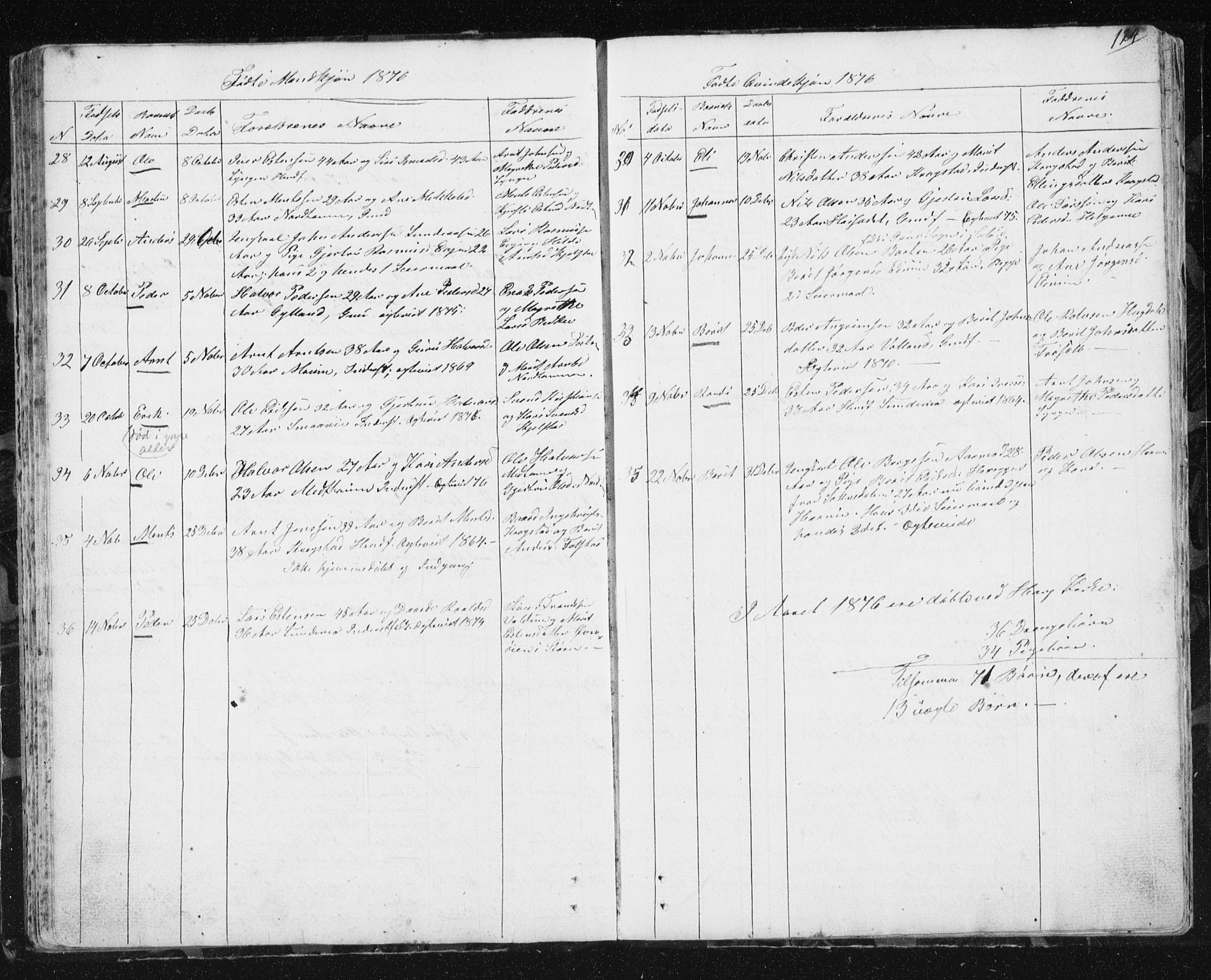 Ministerialprotokoller, klokkerbøker og fødselsregistre - Sør-Trøndelag, SAT/A-1456/692/L1110: Parish register (copy) no. 692C05, 1849-1889, p. 124